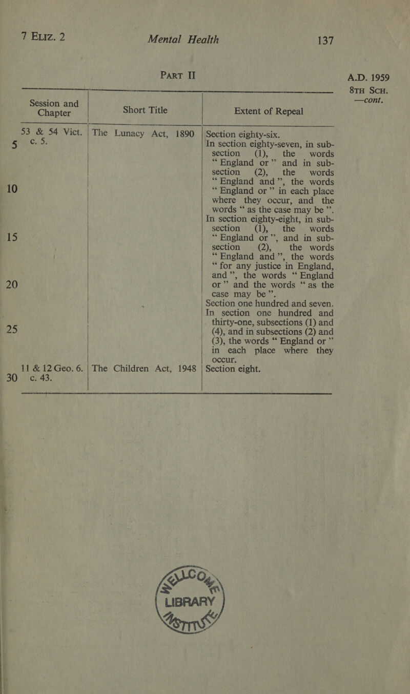 5 10 15 20 | 25 30 A ELIZ 2 Mental Health 137 Part II   2 Sere  Bonen ¢ Short Title Extent of Repeal  C.i33 In section eighty-seven, in sub- section (1), the words “England or’ and in sub- section (2), the words “England and’’, the words * England or” in each place where they occur, and the words “‘ as the case may be ’’. In section eighty-eight, in sub- section (1), the words ' ** Bngland or’’, and in sub- section (2), the words : ““England and”, the words “for any justice in England, and”, the words “ England or’’ and the words “ as the case may be”’. Section one hundred and seven. In section one hundred and thirty-one, subsections (1) and (4), and in subsections (2) and (3), the words “* England or ”’ in each place where they    occur. Section eight.   A.D. 1959 8TH SCH.