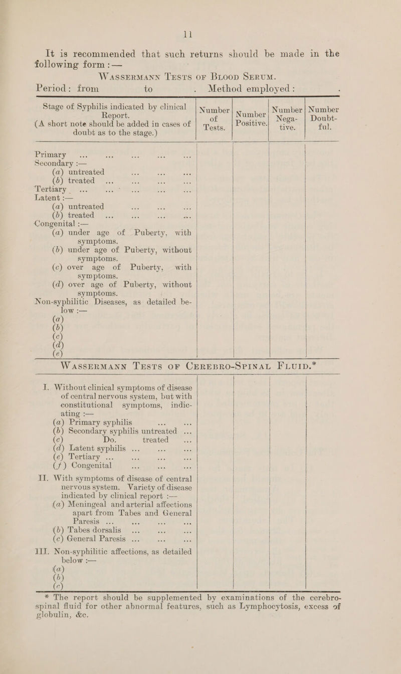 ll It is recommended that such returns should be made in the following form :— WASSERMANN Tzsts oF Bioop SERUM. Period: from to . Method employed :  Stage of Syphilis indicated by clinical Report. (A short note should be added in cases of Number Number } Number of | Number Doubt    ful. doubt as to the stage.) Primary Secondary :— (a) untreated (5) treated Tertiary | Latent :— (a) untreated (b) treated Congenital :— (a) under age of Puberty, with | symptoms. (b) under age of Puberty, without symptoms. (c) over age of Puberty, with symptoms. | (d) over age of Puberty, without symptoms. Non-syphilitic Diseases, as detailed be- low :— (a) (2) (c) (d) (e)  WASSERMANN TESTS OF CEREBRO-SPINAL FLUID.* | I. Without clinical symptoms of disease of central nervous system, but with | constitutional symptoms, indic- | ating :— (a) Primary syphilis ‘ a. (b) Secondary syphilis untreated ... (c) Do. treated wee | (d) Latent syphilis ... ms us: | (e) Tertiary ... mee a: at? (7) Congenital  II. With symptoms of disease of central nervous system. Variety of disease | indicated by clinical report :— (a) Meningeal and arterial affections apart from Tabes and General Paresis ... ae on aA (b) Tabes dorsalis (c) General Paresis ... LIT. Non-syphilitic affections, as detailed below :—   * The report should be supplemented by examinations of the cerebro- spinal fluid for other abnormal features, such as Lymphocytosis, excess of globulin, &amp;c.