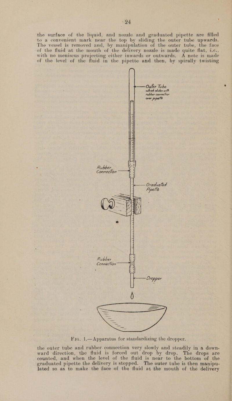 the surface of the liquid, and nozzle and graduated pipette are filled to a convenient mark near the top by sliding the outer tube upwards. The vessel is removed and, by manipulation of the outer tube, the face of the fluid at the mouth of the delivery nozzle is made quite flat, 2.¢., with no meniscus projecting either inwards or outwards. &lt;A note is made of the level of the fluid in the pipette and then, by spirally twisting Outer Tube which shdes with rubher connechor over Pipette   Rubber G onnechon Graduated Pipeiié Rubber : Connechion  Oropper Fic. 1.—Apparatus for standardizing the dropper. the outer tube and rubber. connection very slowly and steadily in a down- ward direction, the fluid is forced out drop by drop. The drops are counted, and when the level of the fluid is near to the bottom of the graduated pipette the delivery is stopped. The outer tube is then manipu- lated so as to make the face of the fluid at the mouth of the delivery
