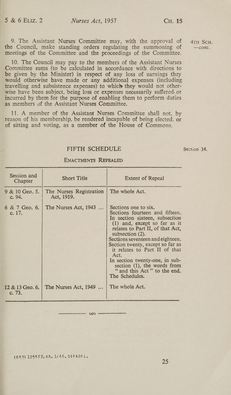 9. The Assistant Nurses Committee may, with the approval of — the Council, make standing orders regulating the summoning of meetings of the Committee and the proceedings of the Committee. 10. The Council may pay to the members of the Assistant Nurses Committee sums (to be calculated in accordance with directions to be given by the Minister) in respect of any loss of earnings they would otherwise have made or any additional expenses (including travelling and subsistence expenses) to whick they would not other- wise have been subject, being loss or expenses necessarily suffered. or incurred by them for the purpose of enabling them to perform duties as members of the Assistant Nurses Committee. 11. A member of the Assistant Nurses Committee shall not, by reason of his membership, be rendered incapable of being elected. or of sitting and voting, as a member of the House of Commons. FIFTH SCHEDULE ENACTMENTS REPEALED  eae Short Title Extent of Repeal 9 &amp; 10 Geo. 5. | The Nurses Registration | The whole Act. c. 94. Act, 1919. 6 &amp; 7 Geo. 6. | The Nurses Act, 1943 ... | Sections one to six. c Ef; Sections fourteen and fifteen. In section sixteen, subsection (1) and, except so far as it relates to Part II, of that Act, subsection (2). Sections seventeen and eighteen. Section twenty, except so far as it relates to Part II of that Act. In section twenty-one, in sub- section (1), the words from ‘** and this Act’ to the end. The Schedules. 12 &amp; 13 Geo. 6. | The Nurses Act, 1949 ... | The whole Act. a 73.  (853) 125572. K6~ 1/66. S(P&amp;DIL. oe