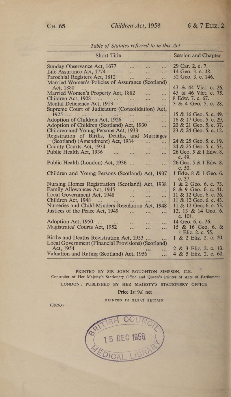   Short Title Sunday Observance Act, 1677 Life Assurance Act, 1774. Parochial Registers Act, 1812 Married Women’s Policies of Assurance (Scotland) Act, 1880... oe ae Married Women’s Property Act, 1882 Children Act, 1908... q Mental Deficiency Act, 1913 Supreme Court of Judicature (Consolidation) Act, 1925 . a. : Adoption of Children Act, foxes Adoption of Children (Scotland) Act, 1930 Children and Young Persons Act, 1933 se 2 Registration of Births, Deaths, and Marriages (Scotland) (Amendment) Act, 1934 : County Courts Act, 1934. Public Health Act, 1936 Public Health (London) Act, 1936 .. Children and Young Persons (Scotland) Act, 1937 Nursing Homes Registration maciiians Act, 1938 Family Allowances Act, 1945 Local Government Act, 1948 Children Act, 1948... Nurseries and Child-Minders. Regulation A Act, 1948 Justices of the Peace Act, 1949 May Adoption Act, 1950 ... Magistrates’ Courts Act, 1952 Births and Deaths Registration Act, 1953 . Local Government (Financial Provisions) (Scotland) Act, 1954... Valuation and Rating (Scotland) Act, 1956 PRINTED BY SIR JOHN 29 ‘Car 22, 67, 14 Geo. 3. c. 48. 52 Geo. 3.'c.: 146; 43 &amp; 44 Vict. c. 26. 45 &amp; 46 Vict. c. 75. 8 Edw. 7. c. 67 3 &amp; 4 Geo. 3.-c) 28 15 &amp; 16 Geo. 5. c. 49,- 16 &amp; 17 Geo. 5. c. 29. 20 &amp; 21 Geo. 5. c. 37. 23 &amp; 24 Geo. 5. c. 12. we. | 24 &amp; 25 Geo. 5. c. 19. 24 &amp; 25 Geo. 5. G32 26 Geo. 5 &amp; 1 Edw. 8. c. 49. 26 Geo. 5 &amp; 1 Edw. 8. ¢.. 50. 1 Edw. 8 &amp; 1 Geo. 6. Co 3k: 1: &amp; 2 Geo. 6. cars 8 &amp; 9 Geo. 6. c. 41. 11 &amp; 12 Geo. 6. c. 26. 11 &amp; 12 Geo. 6. c. 43. 11 &amp; 12 Geo. 6. c. 53. 12, 13 &amp; 14 Geo. 6. c. 101. 14 Geo. 6. c. 26. 15 &amp; 16 Geo. 6 &amp; 1 Bhiz. 2:33 1 &amp; 2: Bliz. 2.26ns 2 &amp; 3. Ehz. 2. Gee 4 &amp; 5 Eliz, 2) ce =. Price 1s: 9d. net PRINTED IN GREAT BRITAIN (38263)   “oe oo ven nec 68, )   *