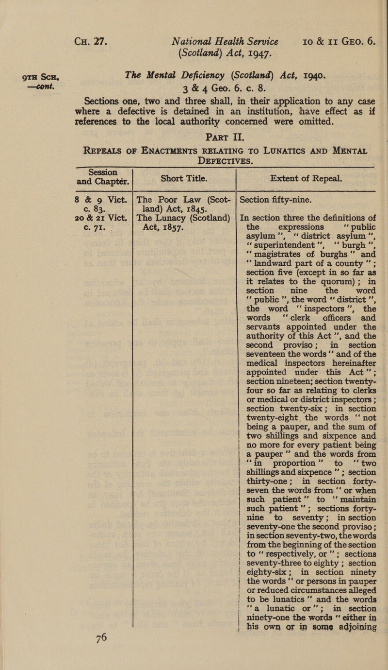 Session  Extent of Repeal. oy &amp; i Act, 1857. 76 the expressions “* public asylum ’’, ‘district asylum ”’, ‘‘superintendent’”’, ‘‘ burgh ”’, “‘ magistrates of burghs”’ and ** landward part of a county ” ; section five (except in so far as it relates to the quorum) ; section nine the word ** public ”’, the word “‘ district ’’, the word ‘‘inspectors”’, the ce ee ne eres a ce a OE ES SLT A servants appointed under the authority of this Act ’’, and the second proviso; in_ section seventeen the words “‘ and of the medical inspectors hereinafter appointed under this Act”; section nineteen; section twenty- four so far as relating to clerks or medical or district inspectors ; section twenty-six; in section twenty-eight. the words ‘‘not ~ being a pauper, and the sum of two shillings and sixpence and no more for every patient being a pauper ” and the words from “‘in proportion ” to ‘* two shillings and sixpence ” ; section thirty-one; in section forty- seven the words from. ‘‘ or when such patient” to ‘ maintain such patient”; sections forty- nine to seventy; in section in section seventy-two, the words to ‘‘ respectively, or’; sections seventy-three to eighty ; section eighty-six; in section ninety the words ‘‘ or persons in pauper or reduced circumstances alleged to be lunatics ’”’ and the words ‘fa lunatic or’; in section ninety-one the words “ either in his own or in some adjoining