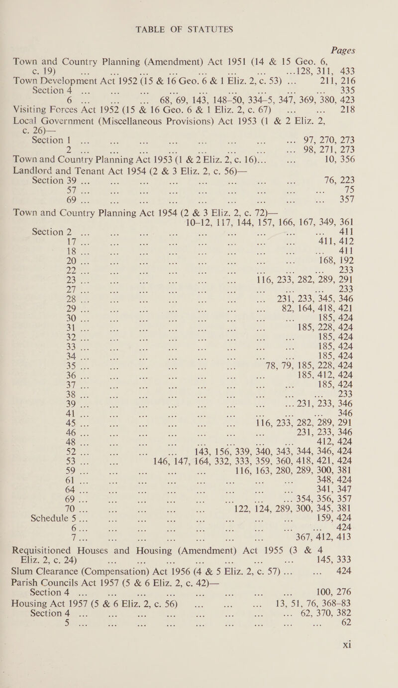 Pages Town and Country Planning (Amendment) Act 1951 (14 &amp; IS Geo. 6, e: 19) e28,, ary 433 Town Development Act 1952 (5 &amp; 16 Geo. 6 &amp; 1 Eliz. Dp c. 53), Di 216 section 4... ne 335 6 ae 68, 69, 143, 148- 50, 334- Ss 347, 369, 380, 423 Visiting Forces Act 1952 (1S &amp; 16 Geo. 6 &amp; 1 Eliz. DICH). era: es 218 aia (Miscellaneous Provisions) Act 1953 (1 &amp; 2 Eliz. 2, c. 26)— Section! ... Ain ah * i es = ee 210, are i oe Af “ec ats oh fa FO. 21M, NS Town and Country Planning Act 1953 (1 &amp; 2 Eliz. 2, c. 16)... sexe 10, 356 Landlord and Tenant Act 1954 ee G3 Ez, 2..¢. =o Section 39 . ah ae 76, 223 ae Se Mi: os ae ae on a oe q5 CF. 45 e i ODT Town and Coane Planning ae 1954 (2 &amp; 3 Eliz. 2, CG. 12)— 10-12, 117, 144, 157, 166, 167, 349, 361 411 ection 2. ... Ree Vee a | ee ve Ps me ae 2h i ee “ALL, 412 Pore? aes os ze ihe me ome ah .. 41] 20ree. oth ee a Aas ses a a 168, 192 oe ze ie en ae oat = 233 DS) ok Ae ae ae pes Ag 116, Oe 282, 289, 291 Da. me ee ae . [s = Rev 2353 28 Le: we oh: af ae we - Dale 233, 345, 346 DO es aa Ae ae Ate i: ... 82, 164, 418, 421 SO! 50% one fae ve ae ree on a 185, 424 Se sen ae was eS, a ae 185, 228, 424 Ses. a a Aa Li os at - 185, 424 She. He we ee Bes, A a ee, 185, 424 34... i ie ae oe ee 3 2 185, 424 BS te: es see a ee re 98, 79, 185, 228. 424 36)... ee AR id a ~ : 185, 412, 424 3 Tome a i ae ae ve on ce D 185, 424 OG! oo: ie aa sa sae a he eT 233 So. ie ee a ee Mm os ote 33) 346 Al... ee Hes ae ee 05 so = 3846 45... ae oe oe ve ee 116: 933) D282) 289,291 46... st 361 Ate a sf 231, 233, 346 48... Aa aes et &amp; 412, 424 SQ) is: ie v ih 143, 156, 339, 340, 343, 344, 346, 424 So Se 146, 147, 164, 332, 333, 359, 360, 418, 421, 424 Deane td ao : 116, 163, 280, 289, 300, 381 Of... ast oe see bce ye Son 348, 424 64... a ie as ee Lae as 7 341, 347 CPs. eS ee Bde en . 354, 356, 357 MOP. nee ee ye a 22. 124, 289, 300, 345, 381 Schedule 5... ae ae Oy ie % see 159, 424 (ew Sp ae 7367, 412, 413 Requisitioned Fie and Howser (ancndeno Act 1955 a &amp; 4 Pliz, 2, c. 24) : 145, 333 Slum Clearance (@orpensation) et 1956 (4 &amp; 5 Biz: Dc Cc 57) .. .. 424 Parish Councils Act 1957 (5 &amp; 6 Eliz. 2, c. ee Section 4 ... aa hd ae 100, 276 Housing Act 1957 (5 &amp; 6 Bliz. 2, ee 56) a ao: am) 13; 51, 76, 368-53 Section 4 ... £: 5 ae we (OL, 310, 382 Sues. an ae = 62 xl