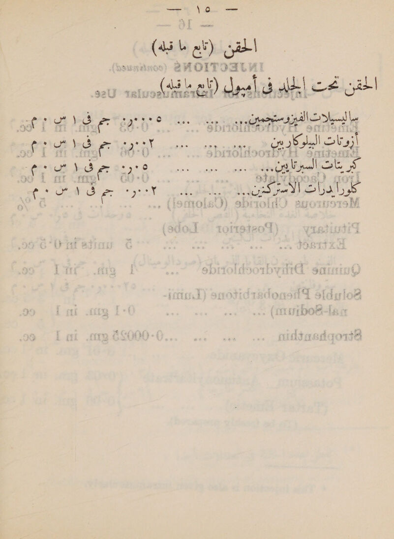 (i Peale (sg) oe Ss SVT oxz $21) 'SiL Ades lt) me 9 Ad! acd الحقن‎ we is 3 TAS, eae ., بر ليسيلات الفيزوستجمين.‎ أزوتات البلوكارين . Co pee‏ جم es wd‏ كر ينات السبرتايين... ios ee:‏ م ١‏ ا Ra pals‏ الأو grote‏ ل سدم