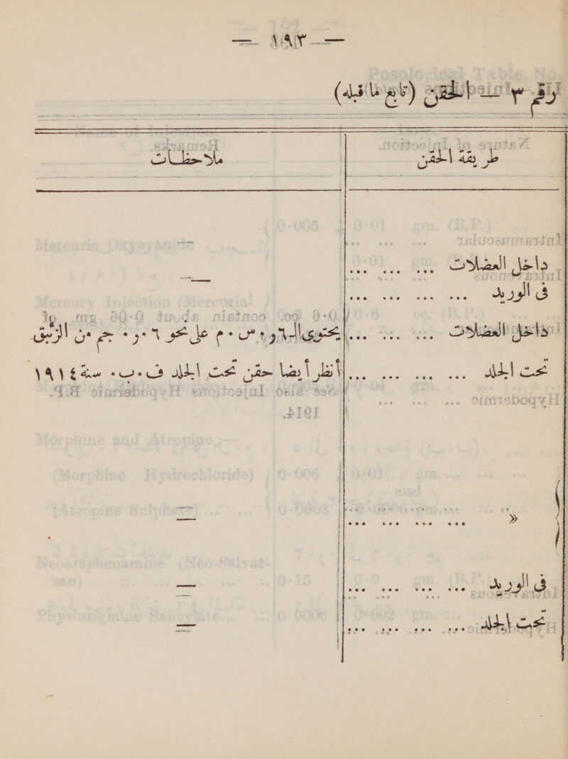 داغل Shall فى الوريد ح تلطه . 5 || 76 ٠ ENG ; ) OD y UY GN دن eg على حو girl. VANE dm aces lel أنظر أ يضا حقن نحت : Oe a Weer cone » | | = =