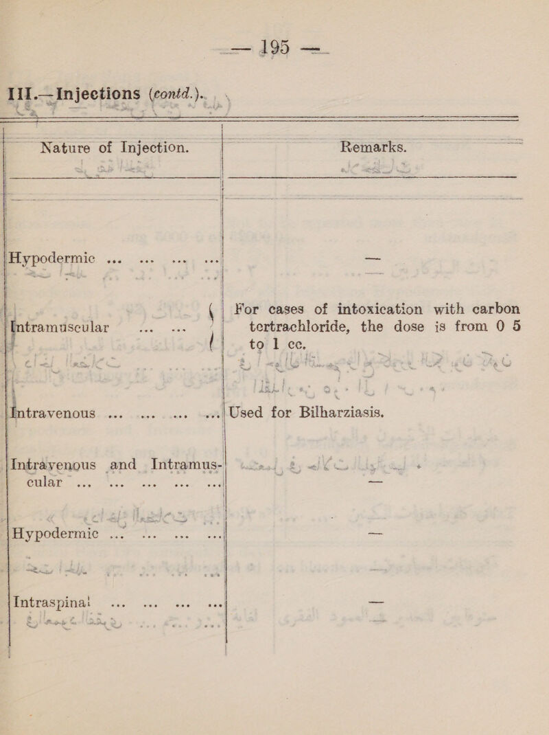 me.‏ 307 مد 111 500000 sat i SN   Remarks. For cases of intoxication with carbon tertrachloride, the dose is from 0 5 tof 1 ice. ~~ eI ae مط له‎ pe   Nature of Injection.   | ‘Hypodermic ... 5 \ Site’ Soe aap Intravenous wed 1 bas / Intrayenous | cular ooo eee ene Hypodermic ie eer Intraspinai : teen cee