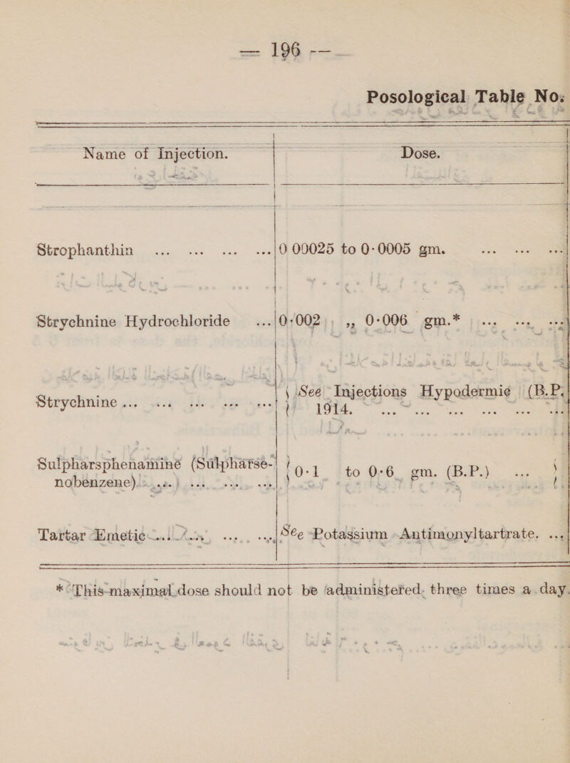gies — 196 سل‎ Posological Table No: 4  Name of Injection. ~~ | Dose. 2م يزه Strophanthin ... ... ... ...|0 00025 to 0١0005 gm. | Strychnine Hydrochloride .../0;002), ,, 0١006 gm.*    Seryelinine sip wa Tes je. عد نا‎ Hypadsemie 0 Sulpharsphenamine (Sutphars: lod to مده‎ om, (EP) .3 ١ nqbésizene) li, sje “مهمالك دالات.‎ teaeg MP, مع‎ 5 Tartar ات 3 ذ.ءت قلاع حراط‎ ian, cosas See Potassium -Antimonyltartrate. .., *'This:maximal.dose should not be administered. three times a.day.    