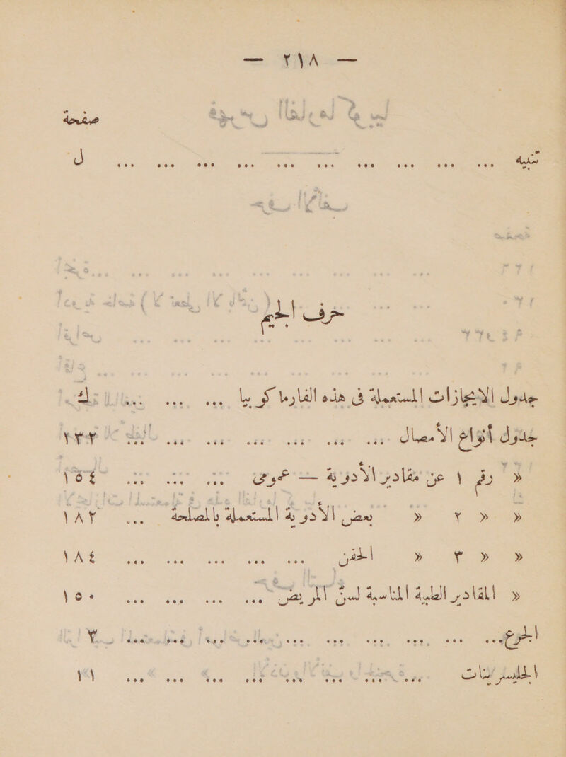 عب ا لي اتهار انض ا odin Weald‏ الفارطا يا .. due‏ أنؤاغ الأمصال - دم ١‏ عن Mus Veale‏ .2 موق ne اس سا‎ ee ae ~~ وس بي‎ wth! dybll_polall » te! Feuer set. oly