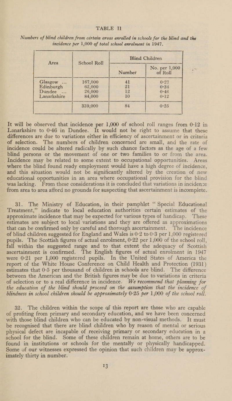 Numbers of blind children from certain areas enrolled in schools for the blind and the incidence per 1,000 of total school enrolment in 1947. Blind Children Area School Roll ——— No. per 1,000 Number of Roll Glasgow ... 167,000 41 0-27 Edinburgh 62,000 21 0°34 Dundee ... 26,000 12 0°46 Lanarkshire 84,000 10 O-12 339,000 84 0-25 It will be observed that incidence per 1,000 of school roll ranges from 0-12 in _ Lanarkshire to 0-46 in Dundee. It would not be right to assume that these differences are due to variations either in efficiency of ascertainment or in criteria of selection. The numbers of children concerned are small, and the rate of incidence could be altered radically by such chance factors as the age of a few blind persons or the movement of one or two families to or from the area. _Incidence may be related to some extent to occupational opportunities. Areas where the blind found ready employment would have a high degree of incidence, and this situation would not be significantly altered by the creation of new educational opportunities in an area where occupational provision for the blind was lacking. From these considerations it is concluded that variations in incidenze from area to area afford no grounds for suspecting that ascertainment is incomplete. 31. The Ministry of Education, in their pamphlet ‘ Special Educational Treatment,” indicate to local education authorities certain estimates of the approximate incidence that may be expected for various types of handicap. These estimates are subject to local variations and they are offered as approximations that can be confirmed only by careful and thorough ascertainment. ‘The incidence of blind children suggested for England and Wales is 0-2 to 0-3 per 1,000 registered pupils. The Scottish figures of actual enrolment, 0-22 per 1,000 of the school roll, fall within the suggested range and to that extent the adequacy of Scottish ascertainment is confirmed. ‘The English figures of actual enrolment in 1947 were 0-21 per 1,000 registered pupils. In the United States of America the report of the White House Conference on Child Health and Protection (1931) estimates that 0-5 per thousand of children in schools are blind. The difference between the American and the British figures may be due to variations in criteria of selection or to a real difference in incidence. We recommend that planning for the education of the blind should proceed on the assumption that the incidence of blindness in school children should be approximately 0-25 per 1,000 of the school roll. 32. The children within the scope af this report are those who are capable of profiting from primary and secondary education, and we have been concerned with those blind children who can be educated by non-visual methods. It must be recognised that there are blind children who by reason of mental or serious physical defect are incapable of receiving primary or secondary education in a school for the blind. Some of these children remain at home, others are to be found in institutions or schools for the mentally or physically handicapped. Some of our witnesses expressed the opinion that such children may be approx- imately thirty in number.