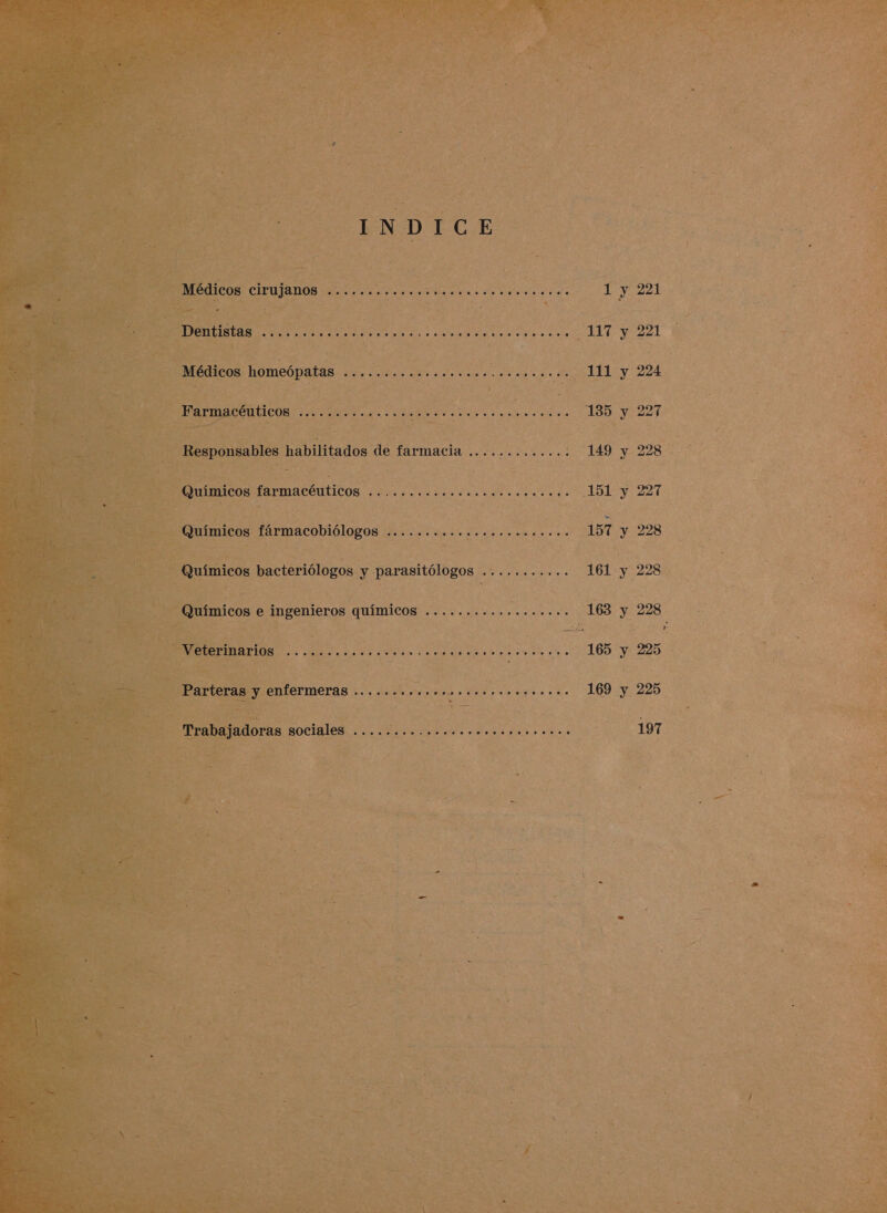 Médicos cirujanos ... Dentistas ........... Médicos homeópatas . Farmacéuticos ....... INDICE Veterinarios ........ Parteras y enfermeras Trabajadoras sociales .o..o.o ..900.0.0..0.000.p...0.0.0..0..000