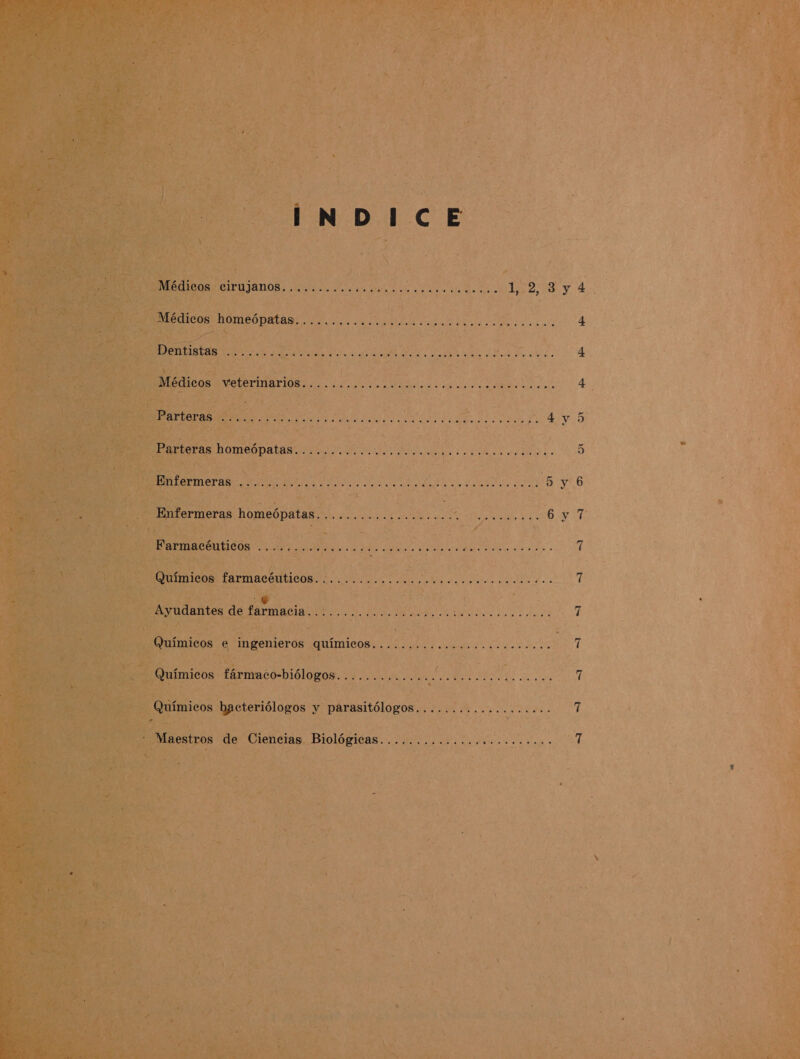 INDICE Médicos cirujanos.......... da ade a IAS a o Y E Médicos homeópatas...... A O O 4 DEDTISTIN UI a a ¿AENA A O A + NICO VeteriMariOS o a o 4 O e ao ade a A o ro 4v 5 Parteras A O A O A o O A A dl O ES SR PA TA AA 5y6 Enfermeras homeópatas AN IU at as MO DO O AA ao AO 6y 7 Farmacéuticos ........... AI O e RECTO y ION A A A 7 9 ANDES e CA PACIA a a dia Da a 7 Químicos e ingenieros químicos. . E O NENAS Y. Químicos fármaco-biólogos............. A A Y Químicos bacteriólogos y parasitólogos............. E 7 Maestros de Ciencias Biológicas.............. E &gt; 7