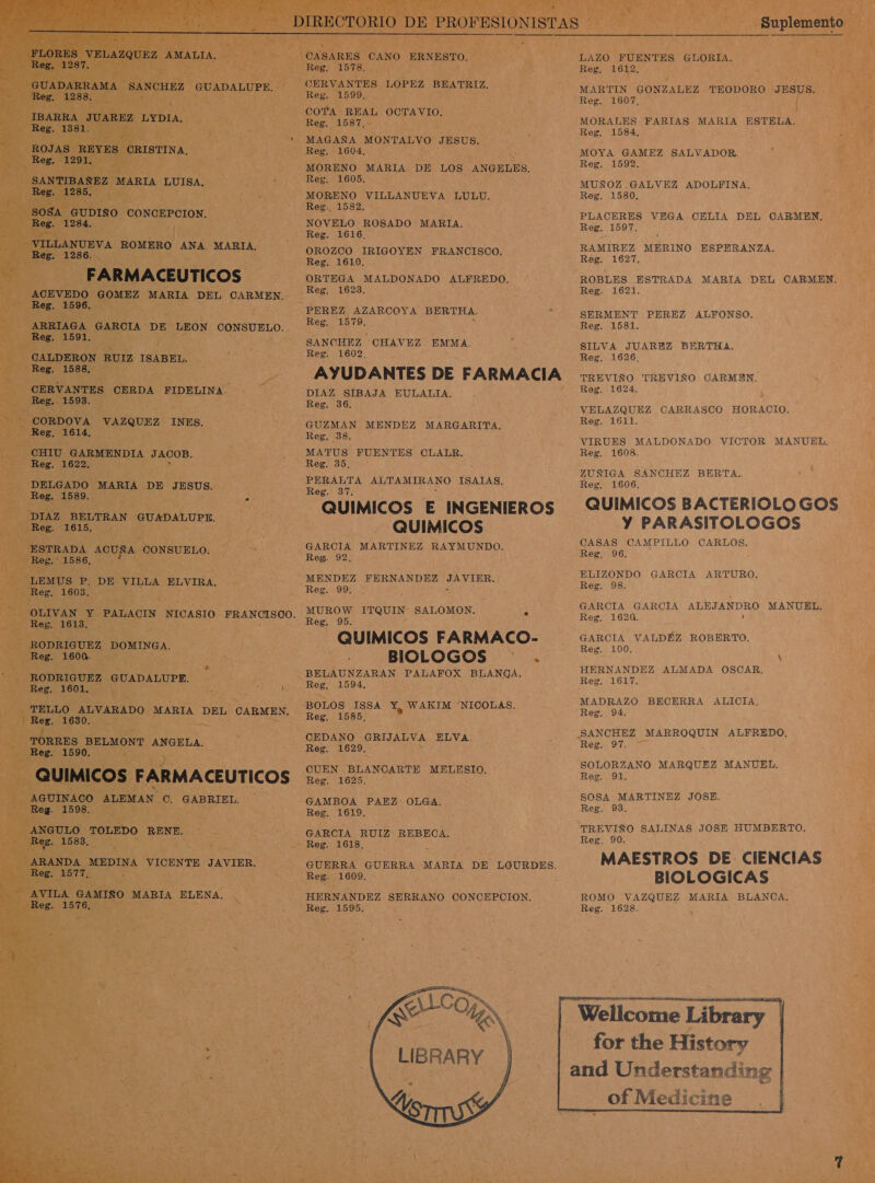  as -CHIU GARMENDIA JACOB. Reg. 1622, DELGADO. MARIA | DE JESUS. Reg, 1589. E E sopa como .' 1586, e 1613. ' RODRIGUEZ 1 DOMINGA. Reg. 1600. RODRIGUEZ GUADALUPE. Reg. 1601. - REN: TELLO ALVARADO MARIA DEL CARMEN, e RES. BELMONT ANGELA. Reg. 15 90. , QUIMICOS FARMACEUTICOS NACO ALEMAN o GABRIEL. o 1  Reg. 1599, COTA REAL OCTAVIO; Reg. 1587, .- MAGAÑA MONTALVO JESUS. MORENO MARIA DE LOS ANGELES. MORENO VILLANUEVA LULU. Reg. 1582. NOVELO ROSADO MARIA. Reg. 1616. OROZCO IRIGOYEN Reg. 1610, ORTEGA MALDONADO ALFREDO. Reg. 1623. FRANOISOO. Reg. 1579, SANCHEZ CHAVEZ EMMA. Reg. 1602. DIAZ SIBAJA EULALIA, Reg. 36. GUZMAN MENDEZ MARGARITA. Reg, 38. MATUS FUENTES CLALR. Reg. 35, PERALTA AURA AÑO ISAIAS. Reg. 37. QUIMICOS E INGENIEROS QUIMICOS GARCIA MARTINEZ RAYMUNDO. Reg. 92, MENDEZ FERNANDEZ Es Reg. 99, MUROW ITQUIN Reg. 95. QUIMICOS FARMACO- BIOLOGOS -: , BELAUNZARAN PALAFOX BLANGA, Reg, 1594, BOLOS ISSA Y WAKIM NICOLAS. Reg. 1585, CEDANO GRIJALVA ELVA. SALOMÓN... Reg. 1629, CUEN BLANCARTE MELESIO. Reg. (1625, ' GAMBOA PAEZ OLGA. . Reg. 1619, GARCIA RUIZ REBECA. Reg. 1618, GUERRA GUERRA MARIA DE LOURDES. Reg. 1609. HERNANDEZ SERRANO CONCEPCION. Reg. 1595. Sá ZO LIBRARY    UorrSs                  5 sd LAZO FUENTES GLORIA. e A Reg. 1612. é LA En. MARTIN GONZALEZ TEODORO JESUS. NE Reg. 1607, pS Pere A MORALES FARIAS MARIA ESTELA. e Reg, 1584, y Led MOYA GAMEZ SALVADOR. E Reg. 1592. MAS MUÑOZ .GALVEZ ADOLFINA. Reg. 1580, PLACERES VEGA CELIA DEL CARMEN, Reg. 1597. RAMIREZ MERINO ESPERANZA. Reg. 1627, Reg. 1621. SERMENT PEREZ ALFONSO. Reg. 1581. SILVA JUAREZ BERTHA. Reg. 1626, Reg. 1624. VELAZQUEZ CARRASCO HORACIO. Reg. 1611. VIRUES MALDONADO VICTOR MANUEL, Reg. 1608. ZUÑIGA SANCHEZ BERTA. Reg. 1606, QUIMICOS BACTERIOLO GOS Y PARASITOLOGOS CASAS CAMPILLO CARLOS. Reg, 96. ELIZONDO GARCIA ARTURO. Reg. 98, GARCIA GARCIA ALEJANDRO Reg. 1620. , MANUEL, GARCIA VALDÉZ ROBERTO. Reg. 100. HERNANDEZ ALMADA OSCAR, Reg. 1617, MADRAZO BECERRA ALICIA, Reg, 94, SANCHEZ MARROQUIN ALFREDO, Reg. TAR SOLORZANO MARQUEZ MANUEL, Reg. 91, SOSA MARTINEZ JOSE. Reg. 93. SALINAS JOSE HUMBERTO. Reg. 90. MAESTROS DE CIENCIAS BIOLOGICAS ROMO VAZQUEZ MARIA BLANCA. Reg. 1628. A e o A for the History of Medicine