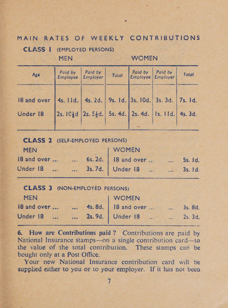 ms MAIN. RATES OF WEEKLY CONTRIBUTIONS ‘CLASS i (EMPLOYED PERSONS) 2 aS = _ MEN aes oa aT ae Magee Poid oe - Paid by | : Paid by | Paid by | ee ed Employee | Employer Pain. employee: Employer | Total ~ WBand over | 4s. 11d. | 4s. 2d. | 9s. Id. ]3s. 10d. | 3s, 3d. | 7s. Id.   «Under 18 |2s, 104d |2s. S4d.| Ss. 4d. | 2s. 4d. | Is. 1Nd.| 45. 34.    _ CLASS Bb (SELF-EMPLOYED PERSONS) g Ss MEN | WOMEN | ‘18 and over ... . 68.2. | 18 and over... =. 58. Id. 4. _ Under oer fae as. 16. | Under [8 ... ee asd: — me — Pas ur eee pe CLASS 3 (NON-EMPLOYED PERSONS) EN ae Lr 33/2 WOMEN 18 and over... .. 48.8d. | I8andover... ... 3s. 8d. mee Under 18° 2. 5..28. 9d] Under't6 6: 2s. 3a.  _ 6, How are Contributions paid 2? Contributions are paid by National Insurance stamps—on a:single contribution card—to _. the value of the total contribution. These sig can be oe octet only at a Post Office. - Your new National Insurance contribution cane will be supplied either to you or to your employer. If it has not been