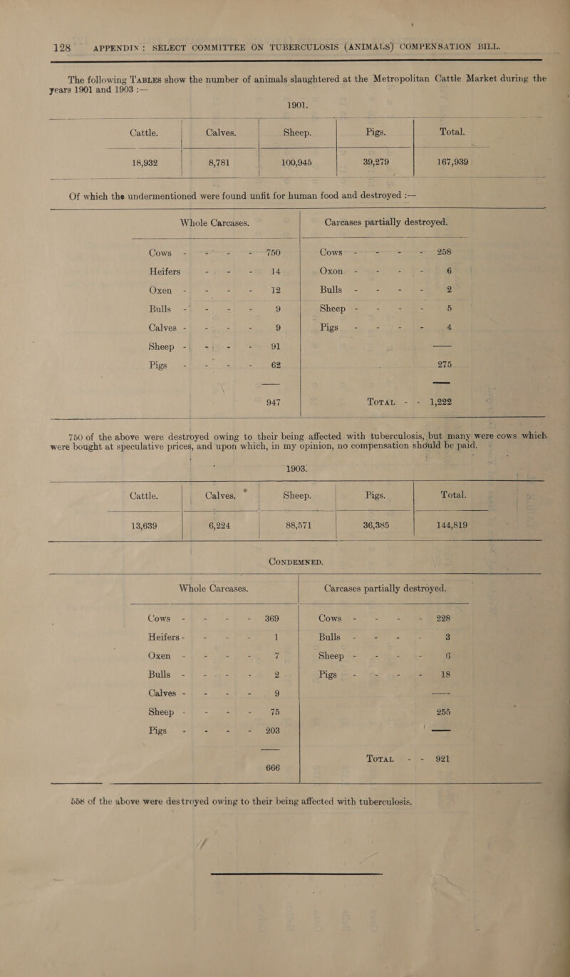 Neen re aaaaaaaaaaaaaaaaaaaaaasaaaaaaaaaaaaaaaaaaaaaaamaamaaaaasaaaammmmmmmmsmccmmmcaal The following TaBLEs show the number of animals slaughtered at the Metropolitan Cattle Market during the years 1901 and 1903 :— 1901. Cattle. Calves. Sheep. Pigs. Total. 18,932 8,781 100,945 39,279 167,939 Of which the undermentioned were found unfit for human food and destroyed :— Whole Carcases. Carcases partially destroyed. Cows - Seer onan iF 19, Cows-=~~= - == ORG Heifers - - - 14 Oxon - . $5) ae 6 Oxen - - . “ 12 Bulls - - - = 2 Bulls -° - - - 9 | Sheep - - es 5 Valves. : 0 = Wiha - 9 Pigs - Sie Beene | 4 Sheep -i - - - 91 — Rigs soa cio ae - 62 . 275 947 ToTaL - - 1,222 750 of the above were destroyed owing to their being affected with tuberculosis, but many were cows whiels were bought at speculative prices, and upon which, in my opinion, no compensation should be paid. 1903. : : Cattle. | Calves, | Sheep. Pigs. Total. 13,639 6,224 | 88,571 36,385 144,819 CoNDEMNED. Whole Carcases. Carcases partially destroyed, Cows - - - - 369 Cows - - - ~ 2% 998 Heifers - - = eh 1 Bulls - - ” : 3 Oxen - - - - 7 Sheep - - - - 6 Bulls - . - : 2 Pigs - - - : 18 Calves - - - . 9 ——- Sheep = [ = pew eoune 255 Pigs +») = “2 ho 303 ee ToraL -- - 921i 666 558 of the above were destroyed owing to their being affected with tuberculosis.