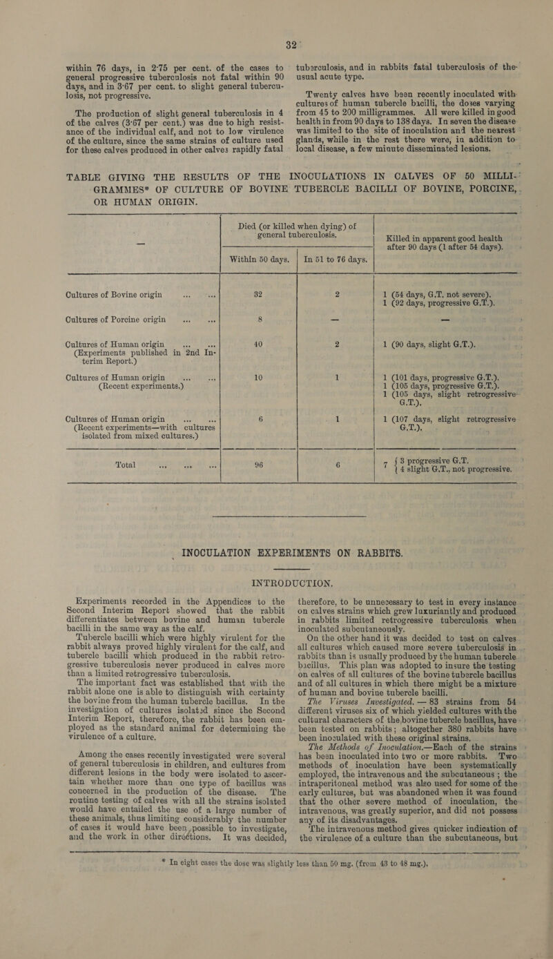 within 76 days, in 2°75 per cent. of the cases to general progressive tuberculosis not fatal within 90 days, and in 3°67 per cent. to slight general tubercu- losis, not progressive. The production of slight general tuberculosis in 4 of the calves (3°67 per cent.) was due to high resist- ance of the individual calf, and not to low virulence of the culture, since the same strains of culture used for these calves produced in other calves rapidly fatal TABLE GIVING THE RESULTS tuberculosis, and in rabbits fatal tuberculosis of the usual acute type. Twenty calves have bgen recently inoculated with cultures of human tubercle bacilli, the doses varying from 45 to 200 milligrammes. All were killed in good health in from 90 days to 138 days. In seven the disease was limited to the site of inoculation and the nearest ° glands, while in the rest there were, in addition to local disease, a few minute disseminated lesions. IN CALVES OF 50 MILLI-° OR HUMAN ORIGIN.  Killed in apparent good health after 90 days (1 after 54 days).   Cultures of Bovine origin ae aa 32 Cultures of Porcine origin aes nae 8 Cultures of Human origin Ae as 40 (Ezperiments published in 2nd In- terim Report.) Cultures of Human origin as rs 10 (Recent experiments,) Cultures of Human origin ae ie 6 (Recent experiments—with culture isolated from mixed cultures.) Total rr bi ies 96 2 1 (54 days, G.T, not severe), 1 (92 days, progressive G.T.). 2 1 (90 days, slight G.T.). 1 . 1 (101 days, progressive G.T.). 1 (105 days, progressive G.T.). 1 (105 days, slight retrogressive~  GT. 1 1 (407 days, slight retrogressive G1), % 5 ao, 6 7 {3 progressive G.T. 4 slight G.T., not progressive. Experiments recorded in the Appendices to the Second Interim Report showed that the rabbit differentiates between bovine and human tubercle bacilli in the same way as the calf. Tubercle bacilli which were highly virulent for the rabbit always proved highly virulent for the calf, and tubercle bacilli which produced in the rabbit retro- gressive tuberculosis never produced in calves more than a limited retrogressive tuberculosis. The important fact was established that with the rabbit alone one is able to distinguish with certainty the bovine from the human tubercle bacillus. In the investigation of cultures isolatid since the Second Interim Report, therefore, the rabbit has been em- ployed as the standard animal for determining the virulence of a culture. Among the cases recently investigated were several of general tuberculosis in children, and cultures from different lesions in the body were isolated to ascer- tain whether more than one type of bacillus was concerned in the production of the disease. The routine testing of calves with all the strains isolated would have entailed the use of a-large number of these animals, thus limiting considerably the number of cases it would have been ,possible. to investigate, and the work in other diréétions. It was decided, te therefore, to be unnecessary to test in every instance .. on calves strains which grew luxuriantly and produced in rabbits limited retrogressive tuberculosis when inoculated subcutaneously. On the other hand it was decided to test on calves all caltures which caused more severe tuberculosis in .. rabbits than is usually produced by the human tubercle bacillus. This plan was adopted to insure the testing on calves of all cultures of the bovine tubercle bacillus and of all cultures in which there might be a mixture- of human and bovine tubercle bacilli. The Viruses Investigated. — 83 strains from 54 different viruses six of which yielded cultures with the cultural characters of the bovine tubercle bacillus, have - been tested on rabbits; altogether 380 rabbits have - - been inoculated with these original strains. The Methods of Inoculation—Each of the strains has been inoculated into two or more rabbits. Two methods of inoculation have been systematically employed, the intravenous and the subcutaneous ; the intraperitoneal method was also used for some of the - early cultures, but was abandoned when it was found that the other severe method of inoculation, the intravenous, was greatly superior, and did not possess any of its disadvantages. The intravenous method gives quicker indication of the virulence of a culture than the subcutaneous, but  