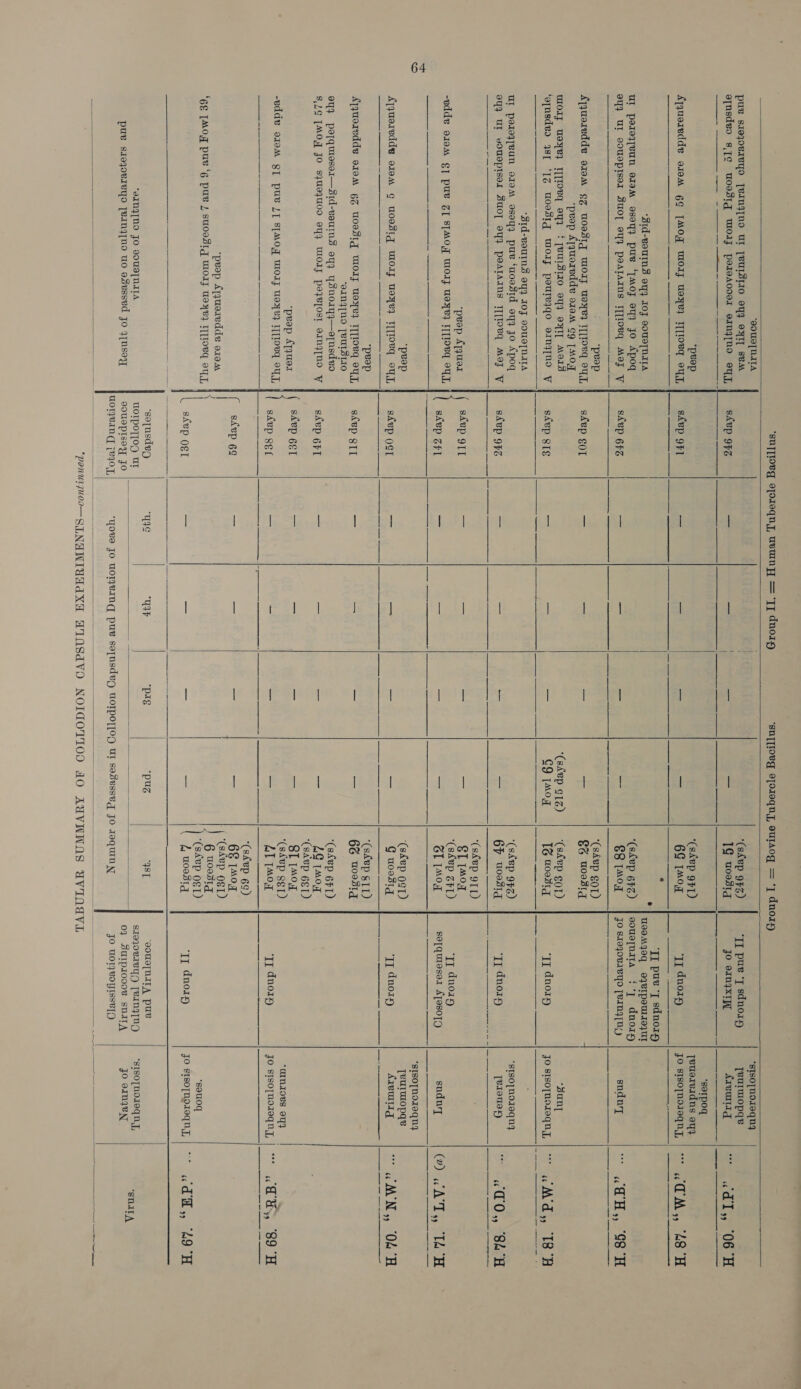   “90M [MATA pus siojoVIVYO [VINJ[NO UL [VULSIIO eYY OFT] se            etusdeo 9,[¢ wWoastg WOAJ peteAooer erNg[NO EY, SAVP OFZ “peep Ayqueredde o10M 6G [MOT Wor useye} I[lOVq 9qJ, Sf£Up OF1 “S1d-eouIns oy} IOJ voueTNALA Ul perey[vun eam seq pue ‘TMoZ oy] Jo Apog ey} Ul JOUAPISEL SUOT SY} PAATAINS I][Io“~q Moy VW SABP GFZ : “peop Ayjuoredde oroMm ¢Z% WOsesTtg WOIT USyey I[[TOVG eq, skep OT ‘peop Ajguoredde o10M Cg [MOT WOIy USZV} [Low oy} | [VULstI0 oy} OYIT Mord ‘ggnsdvad ys—T ‘TZ Woostg woary poeureyqo eingyno VW skep gi¢ ‘Sid-voulns oY} LOF oOUOTNATA te Ul perozeun o19M osoyy pure ‘uoasid oy Jo Apog 249 UL vOUSpPISOL SUOT 94 PeATAINS IT[lOVq MOT VW sep 9FZ ‘peop ApQuer skep 911 -edde o19M ¢] PUB ZI STMOW Wor TeYZLy I[[IOVq oY, skep ZF1 “peep Ayquoredde olom G WOVSIG WOIJ USyVI [IOVq oy], sfep OST “Peep 5 Ayquorvdde o10M 6% WOIstg WoA, ud9ye} [IOV VJ, sep STL ‘91NJTNO TBULSTIO ey} poTquiesei—sid-vouns oy} Y.ono1y3—elnsdeo 8,1¢ [MO,] JO syUoqUOO oy} WoIy po}e[OST oangyNo VY skep GFT ‘peap AT UeI Shep 661 -edde o10M QT puv J] STMO Woay usyVy I[[TIOVQ 9 ee et Pp TMOW F UoyV, Toe eu], skep ger ( sfep 6¢ ‘peop Ajqueredde o10M | ‘6g [MO pur ‘G6 pue 1 suoIsTg WOT Moxey TT[ToVG ONLY, |} : shUp OST     *(skep 942) 1G uoestg (shep 9F1) (shkep 6FZ) €8 [hog GB woosrg ‘(skep g01) 1G woostg “(skep G1Z) C9 [Mog  “(skep 943) ‘(skep 911) Cl 1407 ‘(shep ZF)   ‘(shep eT) G uosstg ‘(skep $11) 6G woestg ‘(shep 6F1) Ag [Mor ‘(sdep 6§T) ST or ‘(shep get) AT Mog “(shep 69) 6§ [hog ‘(shep OSL) 2 § wooesta | ) ‘(s4ep og) | &amp; woestg  ‘sopnsdeg OTPOTLO OME aeoUEpIsey JO UOT}VANG [VIO T, *dIN4[NO JO SOWS[NATA puv siojyovrvyo [Ving[no uo esessed Jo y[nsoy   “Ud “pug “48T    7  “yove JO UOIyvaNG pu SeTnsdeD UWOIpPOT[OD UI sesussvg Jo raquIn\  ‘IT dnory   ‘Ty dnory  TI dnoiy ‘TT dnory ‘TT dnory ‘Ty dnory  “SISOTNOIEqnNy [eurmopqe AIVUITIT ‘Sorpoq  sndny “sunt “SISO]NOIEqnNy jerome) sunday ‘SIsOTNOIEqny [eULMIOpqe Aevum g  cUNIOVS 917} ‘seuT10q *SISOTNO1Eq UJ, JO ornge Ny   eee _«dI ~ ‘06 ‘H ae AS, 48 “H  SoA eee  or teens ‘84°H ——    © chy WE MN, “04 °H —- eames yfs ok ” “49 °“H  ‘STLITA 