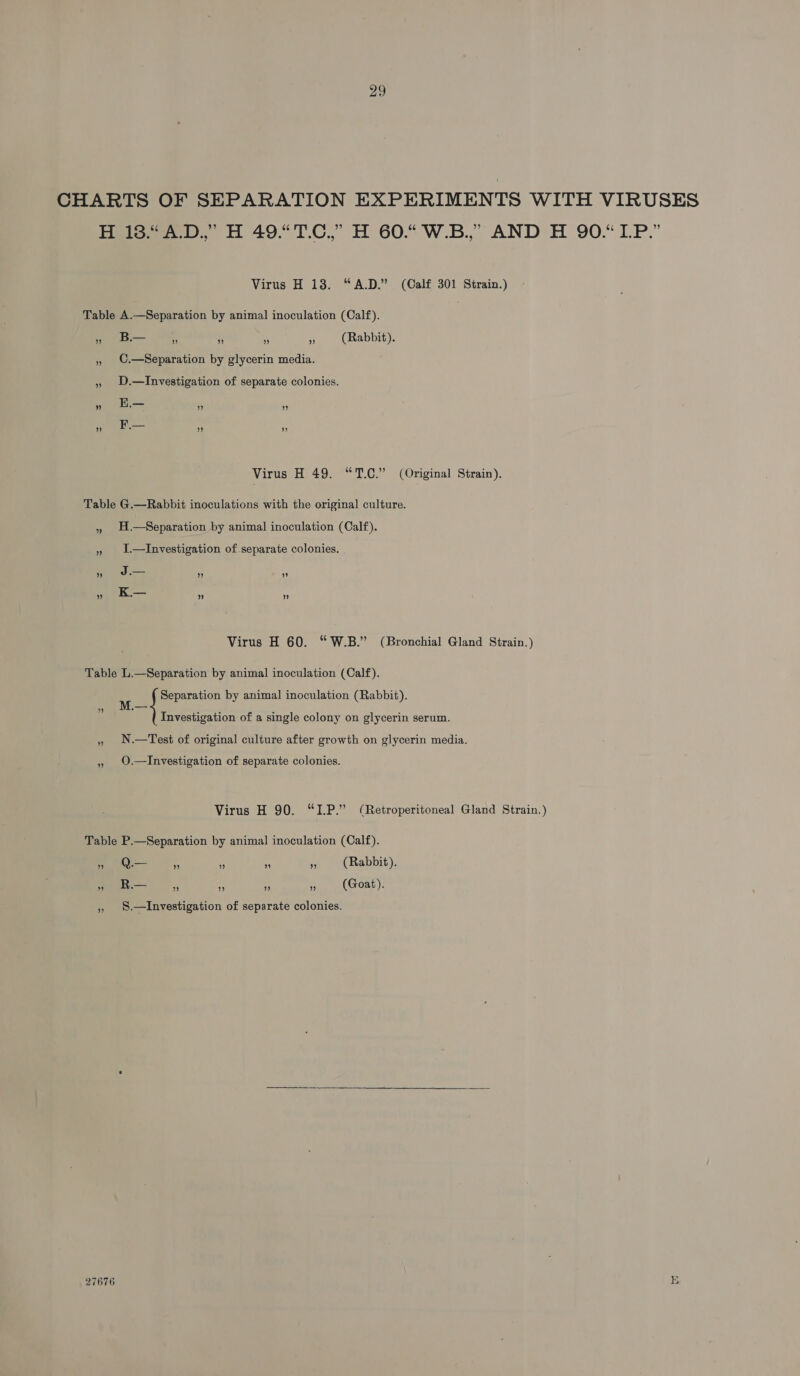 CHARTS OF SEPARATION EXPERIMENTS WITH VIRUSES Heoee), TH 49.°7.C.,” H 60.“ W.B..” AND H 90“ 1P.” Virus H 13. “A.D.” (Calf 301 Strain.) Table A.—Separation by animal inoculation (Calf). » B— 55 ‘ 5s .: (Rabbit). » ©.—Separation by glycerin media. » D.—Investigation of separate colonies. » k= F.— ” ” ” ” Virus H 49. “T.C.” (Original Strain). Table G.—Rabbit inoculations with the original culture. » H.—Separation by animal inoculation (Calf). » L.—Investigation of separate colonies. ioe ” ” » K— r r Virus H 60. “W.B.” (Bronchial Gland Strain.) Table L.—Separation by animal inoculation (Calf). Separation by animal inoculation (Rabbit). ‘ Lael of a single colony on glycerin serum. » N.—Test of original culture after growth on glycerin media. » O.—Investigation of separate colonies. Virus H 90. “I.P.”’ (Retroperitoneal Gland Strain.) Table P.—Separation by animal inoculation (Calf). ” Q.— ” ” ” ” (Rabbit). ” R.— ” ” ” ” (Goat). » S8.—Investigation of separate colonies. 27676 iE