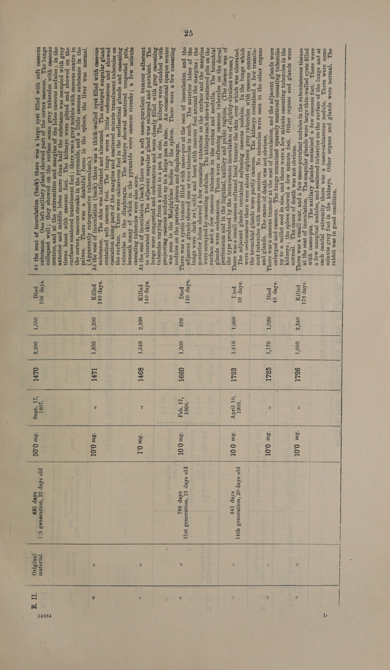 SoU, “[BUIOU 910M spUv[S puY suUvsIO 10499 s1OM OO], “TOF SNOOSVO MOF B PouejUOO spue[s ArE]]Ixe oy, ‘snd-oeseo WITM PeTTY 83840 poT[eM-UTYY 951] O10M spue[s repndeos oy, “WOT}B[NOOUI JO 4ves oT} 48 Sonss]} SHOsTeINOG us oY} Ul Se[npou JUeTNAnd-oosvo Moz v PUL ‘IvOS [[VUIS B SVM JIT], “SNOTAQO 40 SV YZ'¥Op Jo OsnvO OT, ‘[eVuUlIOU O10M SPUB[S PUL SUVSIO IOYIQ ‘OOF oJNUTUL Moy peMoys usetds oy { sfoupry OY} UI SofOTOGNy SuIyvosvO OYNUIUL Moy vOIOM OTOY} PUL ‘ozIs UI pees goy]TTm B@ 09 dn seporeqn, Suryvesvo peieqyvos ATosteds poureauoo sSunyq ey, ‘snoasvo puv pesavyuo 919M Spuvls Jusoelpe oyy pe ‘MOIY[NOOUT Jo 4vos OY) 4B INOUINY snoesto B SVM oI0U, ‘SROTAQO JOU SVM YYVEpP JO asNvO OY, ‘spuvys pue SUBSIO IOYYO OY} UI WeEes 919M soTDIOqNy ON ‘ser]UGO SNOOSBO TIM SopOIeqny 4u90 “n[suery Moy B pourequoo skoupry oy], ‘snoeseo A7,1vd oraM spuryS perpouosq ot - ‘ 8017U90 SNOOSBO YIM soporoqn} Loris woaqySie ynoqe o10A\ 210} SHOJSUIOPIO 919M YOryA ssun] oy} Ul ‘se[Npou snoasvo Suruszjos pourezuoo spueys queorlpe ony, Pe7BIOTN SBA YOTYM IOAO UTS OY} IMOWN} [BOOT pouo}jos snOseO [[eUIS B SVM OIOT I, (‘SesnitA queTNITA-A[}YSI]S JO UOIePNOOUT sSnOTAARITyUT eyy Aq peonpoad od 44 049 [es1Op 9Y} WO sepoIeqn} snooseo SurUOAZOS oIOM o10Y J, “‘SOjVIMOpe0 919M spUL[s Terpouorq ey T, “V[[MpsIm puv xo}100 oY} UT sepoleqn, snoesvo Moy v pUB sovTINS 94 UO szid pare9q¥os pomoys Yovs sKoupry oy], ‘so[npou Suryeasevo &lt;q pordnooo o10M SUISIVUL OY} PUL GOBJINS OY} UO so[oeqny SUTYBosed Moy B PAMOYS soqoT Iot104s0d OY} ‘ SUISIEM oY} pUNOIL [OOF shoosvo YITM Josoq puUB PI[OS ‘per Yavp or0M sounyT oY} FO SOqOT IOl1ejUe oY], “Yoo UI SefoIeqn} OMY JO oUO peMOYs Sspur[s yuooel pe 04} puv ‘UOTe[NOOUT Jo qvos oY} 4v snd-oesvo YIM poT[y noun o14s40 B se OTOL, ‘msviyderp puv vinotd [eyorred oy} WO se]npou SuIyeoseo Moy B GIOM orOY, ‘useTds ey} Jo SeIpoq UvIySId[ey oy} UI Mees sum eryueo onbedo [euorsvooo uy = ‘ozIs ut vad odrv, v 07 dn seTNpou snoaseo surooload UM poppnys e10M skoupry oy, ‘ozIs ur vod v 09 quriod v wmoaz Surfrea soporoqny Suryeoseo Aors YIM polly ATaso[o ox0M PUY snoyeUTEpe0 pues pojse.du0d 910M SSuNT eyL “suernind puv pesrepue sem pur[S rvpndvos quooelpe oy, ‘UryS peyereon 04 JUeLOGpe noun, JUetnind-ossvo jos B sem oIOyy (YoRq) UOTe[NoOUT Jo 4ves 01) IV ‘HOS OST OTOM SoTOIOGN SuTzVesEO S]NUIUI Moy wv { SyvoTys snoeseO OOM Sprureidd oy} url YOryM jo AuvuU Yy¥OTIEG ‘sqid poysesuo0o poicqyvos pomoys sfoupry eyy, ‘wseryderp oy} ur seporeqny SUIWVISO PUL SPULLS [VUTJSeIpoUL OY UI 100J SNOaTvOTVO OOM OAOTT, ‘OOVJINS OYY UO BOTOIOGN} JUSON]SULIY OFNUTUT pei0}y¥voS PUL SUISIVUT oY} Jo Javed Suope uorosvo PeMOYs PUL SNOPVUIEpeO 9]}4IT B OIOM SSUN] OYJ, ‘OOF snoesvd 4Jos pouTezU0D puels re[ndeos pesivpue oy, ‘“poyvseo[n puv poyeI}[YUI sv UTYS OU, ‘20UBYSq Ns SNOB YIM peTTy 4840 pol[VM-FOrg} B SVM Loy, (3oVq) uoye[NooUt Jo 4vos oy9 IV t. CsIsoTNOIEqny eAIssorSoajer ATQUoreddy) ‘[BUAOM SBA IOATT OY} ‘uso[ds oY UI SsNooJ [NFJQuop wv seM oT0yT, ‘soared oY} UL soUBISqNS snossed 91941] B puv ‘sprmevrdd oT} UI sy¥eI4s snOeseO ‘xoqI00 44 UT 0.17099 SNOIS¥O YIIM o[npou AoIS BSBM o10y { OOF JUOON[SUBIy Pot0}y¥os SoovjANS oy} do pemoys pue poyqid o1om sfoupry yg, ‘“100F snooseo YIM Yosaq onssTy 4013 YIM pordnoso sem ooueysqns 94} JTey ue oz0Ur S9qOT S[PpIw pu IOLIOJUe 9Y} UI ‘ Se_Npou snoesvd seqoy] OY} JO SUIZIVUT puv soMTMeIaxE OY) 4e PUL ‘sorIqUOD Snoesed YIM seposeqng AoIS oUlOs eovyIns ey} Uo pemoys Loy} { [aM pesdeyjoo SSUN] CY], ‘snoesvo xoj100 oy} Jo 4avd PoMOYs purps Arvy[Ixe Jo, euUQ ‘e0TRYIsQns SNOOBVO 9JOS YFIM pel[y y8fO oS] B SvMA O44 (ROKq) TOTe[NOOUT Jo yves Oy} 4V  ‘sABD SLL PETE ‘sdep GF pad ‘shup 69 peg shep OLT ped ‘adep OFT Pety ‘skep OFL PETES ‘shep 9OT peg   org's 020'L 000'I 048 00g’ 006% oge'T  040'r OL1T OFT 00¢‘T OFS‘T ogs'T 002% IGAT GGAT EGA 099T SOFT T4vT OAFT  S061 ‘OL [ady ,, 8061 LT “O98 “ ‘L061 ‘21 “ydag  ‘out Q.0T ‘su 0.0T ‘om 0 OT ‘out 0.01 ‘Bur 0.1 ‘su (01 ‘out 0.0G     plo skep 0z ‘uore.toues WF] ssup [+8 S pro skep [z ‘uomvasoues 4s 1¢ shep 88L - ‘[eL19yeUI pro skep Zz ‘uoIyrreueEd yf shep aeg [VUISIIQ . “ 34684 TI