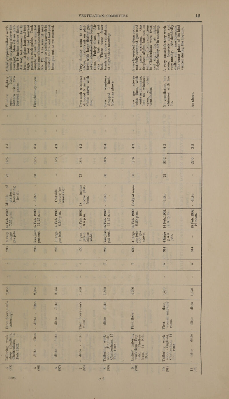  ‘Artabut ey) SULINP PozIsta pury 891 Jo aovyd 4s10M aU, ‘gumosefoyMun pure Ans A[popwop ary = “Apigun Ara pue urelo Apaorrog § ‘m001 “yom Aroqgovysiyevsun AIOA W “SULMIOUL UL Ie AQsoay FST ‘qystu ye Soy 4ySys pur 4so1y OOM UreqUeIpOYyY Ut SUOLJIPUOD OpIsjno oy, [TAF uo Jou gnq “‘QysTe soejdoiy SUH) “OUIULIRAL JSISSR 09 pesn ses ‘pordnooo ATNy Qou “WOOL UBITD peqJoo1O eon V “SUTULIOW URYY IYStu 4V WOIJRIMUGA VLOTL PUR Spur TOMO} BOM ING], ‘“peq you poutoss ynq ‘oy sBAL my ‘urop Apueq ‘wey apisoq Bso[osprepurys uO szol ses Suey eSxey YIM U0] qed uo 4IS StopIey, “aaoqe oy} 07 Wool «repTutts Ato A. ‘peteque aA sv qno qnd ueed gsnf pey pue ‘ery 07 wOTyIppe UL YQULIBA FSisse 07 Surutour Qxou JIE SBA SBXY (ZI ON UWUNOd 498) BS9T} JO 9UO THOAT peggre sre goy jo eyduaes yoo, ‘e[qes yore yw souvd peTaANo, pvt Joo uo yYySty qoof G UIOJUR] SSRIS W “Yysoay A[ABy peuress gnq oy aTy ‘1OOG SAOGR SoYOUT QT UIIOF -yetd wo 41s ue ‘(B8RIOAR ay} eaoqe SurygAwe yr) wm004 “YIOM S101} [RoId Ay ATIVE Wy HY on UIA Leuwapyo quq “UOTFR[IJUGA ON “MOLYVIIZUOA —10yjo = to ‘uado SMOPUIM OU 4nq   ‘sAOUUILYO UL SqUdA JIM ‘senyE YYLAN SOAOIS SBS VAT, QA0QB SB BAN} ‘your ~ poddorp SMOPULAL OM, ‘ony YIM 9AOJS 940/) ‘sayour g poddorp SMOPULA YSVS OMT, ‘uedo AOUULYD OAtyT ‘souvd poranoy OMY YA WIezURT jooyy ‘aedo Spyystys — Asopur 44      GF GF VS &amp;-P ae) +H V-E  9-6 F-81 9-21 9-1  09 09 €9 On    : ‘MOOU ZT : oytp - |'ZO6T “424 ST “u'd Og'L, : 099IP - [SZOBT'429 FI ‘ud 0%'9 woorjo Apog |‘ZO6L ‘Gea FT TUS CF IT = 074Tp = “ULIOF ud @°g ‘COGL “QO FT (SyAVUOL ‘urd OTS epIsyO —|'ZOGT “G21 FT “Ure GB : ornP *(Jeady Fury] ea.1q ) waoyyetd ‘ud co's B66) APPHA [COT “94 FT   ‘sjol Ses QOIR[ F  9A048 sv PUB sjol ses BIC] F ‘qno gnd ‘opin seTpOUL g sjal i= &gt; SRO ¢  ‘sjgal sus HIV] &amp;  “qno gud  ‘sqgol ses BOIP] AIBA &amp; FIE FIs 009 ocr 66c   A l~ lt   OLS*T 006 F GO8'T GOST LCOS coe   oyp - o9gIp - “ULOOL OUTYOVUL WOTIOA ‘ cr LOOTT qSal yf . - LOOY Isl o99Ip = O9gup -- “(WOE L Saul) LOOT] PAU, mart -OFRP- o77tp - 0791p - *(Sa1I0e1 # WSU) LOGY JSUT H   0791p = OF}JIpP = COOL “Vel FI “Weeyuegety ) ‘(ystpousy) dors “YIOM = HULLOTIVT, CLOL ‘Gay Fr ‘wy “WAaqeyr) — “(YSt} OU) ACYSYAIOM SULIOPIV] SoIpey “COGT “(9H ey ‘ueyuespeug ‘(ystsag) = coys “MAOM GUTLIOTLRT, i AS 9 5 SA oFFIp = e79Tp - i = Ooo: = “606T “WT FT ‘merpueqpeqg SIOM PULLOTIYT,    (16) OL (68) 8 I~ 6605,