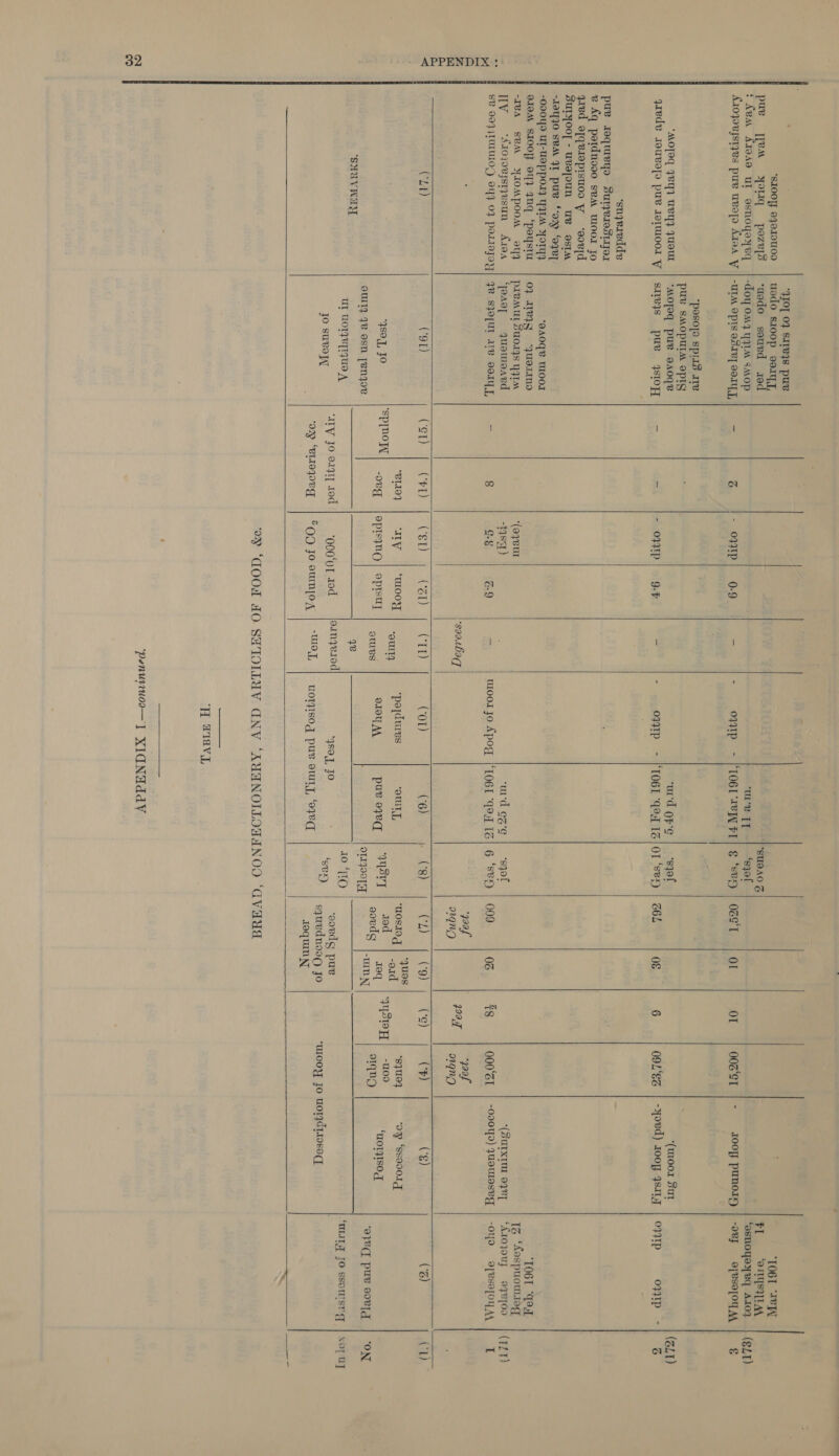 9% . APPENDIX 32 *S1OO]] 84010000 pue |[@X Yyouq pezeis : Ava AIOAO UL 9snOYyoYeq ALlopouystyes pue uvepo AtoA W “MOTO Jey UVYyy JUOUL qaedv J9uvo[o pue 1elwl00l W ‘snqeiedde pue reqmeyo suryerostiyor ev £q potdnooo sv wood Jo qted a[qeiepisuos W ‘aovyd SULYOOT - UBafOUN UB oSTK -19YJO SBA JT pure ‘02 0qRT “O00Y) UL-Teppory YIM Yor, O19M SIOOY OY} Inq ‘peystu “IVA SBA YIOMPOOM 99 tv ‘siojovjstyesun Axo SV OP JLUWOD OY} 04 polIeyoy  CL)  ‘SMUVNAIY  “4JOT 07 SITeys pu                uado si00p 901 “TO6T “TP ‘aado sdned et ‘| SUdAO Z FI OTYSFLAA -doy OM4 YALA SAOp ‘UL’? TT ‘sqgof ; asnoyoyeq A10d | (¢LT) “UIA OpIs asuey aay, | — 3 - 0971p} 0-9 - - -099rp.- |TOBT AVI FT| € “SVD | OZS‘T | OF OL | OOSST | - OOH punory | -ovF sjBsojouM | *pasop) Splis ae UG SAOPULAL OPT eefolk eed atte) ‘urd oF'¢ | “sgjol “(moor Sur (BLY) sieys pue 4sioy | = - ss - 0F71P | OF sa - 099tP - |TO6T “421 TG] OT ‘SBD | Z6L 0g 6 O9L'es | -yoed) 100g 4sAtF | OF9IP ovIP -| &amp; ‘aAOqe ULOOI : : 07 1249 “quermo te T06T att PIVAULSUOIYS YILM ‘(o7eur es Ks Hoe yioe seg ‘eae, guawoard -148q7) : ‘urd egg | ‘sgol (SUIXTUL 097] Atoxovy age[0o (TLT} QR SJO[UT AV 9dIULT, = 8 GC. Z-9 - moor jo Apog |‘LO61 ‘Gea 1G] 6 SBD | 609 02 &amp;Q 000'ZT | -Oo0Yo) JuoWMASeg | -oYo ds]/BSOTOY A, I ; 708 ‘paaf ‘saa.thaq. | 909 = 900, ogny (91) oth at Cr | Cen een): a Crd (01) (6) (8) Ulisse (0) - 1 V9) (F) ($) (8) CL) : “quos . Ses eee : : “UL004 *podures “OUT wos.i9 97104 oy ‘Sso00Lq 4801, Jo spmon| 3 ae fee ae sn pur a ‘qaarT | ted ‘ me TARE ee ‘LOIgSOg pages De ies tee os ; d orqn pe : ; eulT? 1B osn penjor pea O1I}OOT A Bees \-nin N se) a}Vq pur sovfq | “ON : 3 Ul WOTPRITZUO A e 2 d 10 “TO : WUT JO ssommsrg | xo, Uy 5 3 000° OINYRIO ' Co) eae ‘gorda puv : jo suvoyy ITV jo 0291] 10d 000 UT 10 489.1 F SU) ica 0 Jo “uLoOy Jo UOTAdILOSECq ‘omy “eltegoeg | *Qo joounjo, | “WAL WOTqIsog pues ow1y, ‘eyed yoquin      ‘YT AIsV EG ‘penuroa— T XIGNAddV