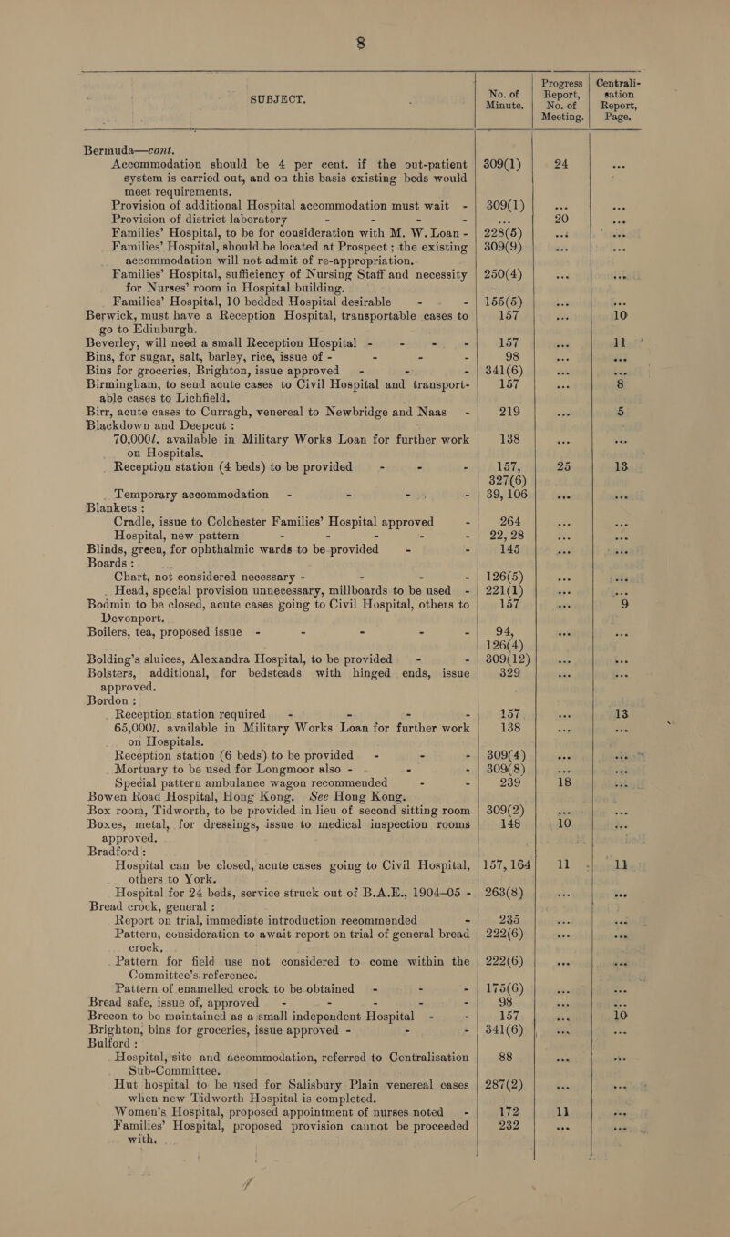    A ae hae ' 0.0 eport, EUEIEO Minute. oA of Meeting. Bermuda—cont. Accommodation should be 4 per cent. if the out-patient | 309(1) 24 system is carried out, and on this basis existing beds would meet requirements. Provision of additional Hospital accommodation must wait - | 309(1) Provision of district laboratory - - - - ae 20 Families’ Hospital, to be for consideration with M. W. Loan - | 228(5) F Families’ Hospital, should. be located at Prospect ; the existing | 309(9) accommodation will not admit of re- appropriation. Families’ Hospital, sufficiency of Nursing Staff and necessity 250(4) for Nurses’ room ia Hospital building. Families’ Hospital, 10 bedded Hospital desirable - - | 155(5) Berwick, must have a Reception Hospital, transportable cases to 157 go to Edinburgh. Beverley, will need a small Reception Hospital - - ik tte 157 * Bins, for sugar, salt, barley, rice, issue of - - - - 98 Bs Bins for groceries, Brighton, issue approved = - - - | 841(6) Birmingham, to send acute cases to Civil Hospital and transport- 157 able cases to Lichfield. Birr, acute cases to Curragh, venereal to Newbridge and Naas - 219 Blackdown and Deepcut : 70,0007. available in Military Works Loan for Farther work 188 on Hospitals, _ Reception station (4 beds) to be provided - - - 157, 25 327(6) Temporary accommodation - - 25 - | 389, 106 ose Blankets : Cradle, issue to Colchester Families’ HOSP EL approved - 264 Hospital, new pattern - - - - | 22, 28 Blinds, green, for ophthalmic wards to be promied - - 145 Boards : Chart, not considered necessary - - - - | 126(5) be Head, special provision unnecessary, millboards to be used - | 221(1) ie Bodmin to be closed, acute cases going to Civil Hospital, others to 157 Devonport, Boilers, tea, proposed issue - - © - - 94, as . 126(4) Bolding’s sluices, Alexandra Hospital, to be provided = - - | 809(12) = Bolsters, additional, for bedsteads with hinged ends, issue 329 approved. Bordon : Reception station required —- 157, 65,000], available in Military Works ibapys for further woe 188 on Hospitals. Reception station (6 beds) to be provided = - - - | 809(4) vis Mortuary to be used for Longmoor also - .- ee - | 809(8) ise Special pattern ambulance wagon recommended - - 239 18 Bowen Road Hospital, Hong Kong. See Hong Kong. Box room, Tidworth, to be provided in lieu of second sitting room | 309(2) a Boxes, metal, for dressings, issue to medical inspection rooms 148 10 approved. Bradford : Hospital can be closed, acute cases going to Civil Hospital, | 157, 164 11 others to York. Hospital for 24 beds, service struck out of B.A.E., 1904-05 - | 263(38) Bread crock, general : Report on trial, immediate introduction recommended - 235 Pattern, consideration to await report on trial of general bread | 222(6) crock, Pattern for field use not considered to come within the | 222(6) een Committee’s, reference. Pattern of enamelled crock to be obtained = - - - Wen Bread safe, issue of, approved = - = - + : Brecon to be maintained ‘as a small independent Hospital - - 187 ‘ Brighton, bins for groceries, issue approved - - - | 341(6) wa Bulford ; Hospital, site and AAeothmodations referred to Centralisation 88 th Sub-Committee. Hut hospital to be used for Salisbury Plain venereal cases | 287(2) bie when new Tidworth Hospital is completed. Women’s Hospital, proposed appointment of nurses noted = - 172 1] Families’ Hospital, proposed provision cannot be proceeded 232 ape with,        Centrali- sation Report, Page. 13