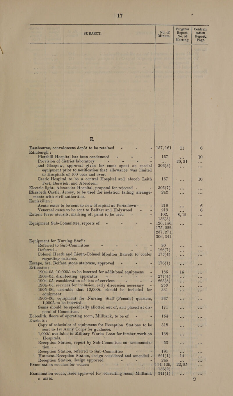  SUBJECT. E. Eastbourne, convalescent depdt to be retained + - - Edinburgh : Piershill Hospital has been condemned - - - Provision of district laboratory “ - ‘ f .and Glasgow, approval given for sums spent on special equipment prior to notification that allowance was limited to Hospitals of 100 beds and over. Castle Hospital to be a central Hospital and absorb Leith Fort, Berwick, and Aberdeen. Electric light, Alexandra Hospital, proposal for rejected - - Elizabeth Castle, Jersey, to be used for isolation failing arrange- ments with civil authorities. Enniskillen : Acute cases to be sent to new Hospital at Portadown - - Venereal cases to be sent to Belfast and Holywood - - Enteric fever utensils, marking of, paint to be used = - - Equipment Sub-Committee, reports of - - - - Equipment for Nursing Staff : Referred to Sub-Committee - - eM, Deferred - . Colonel Heath and Teas ECotonel Moulton Barrette to confer regarding patterns. Escape, fire, Belfast, stone staircase, approved - ~~ - - Estimates ; 1904- -05, 10,000/. to be inserted for additional ON - 1904-05, disinfecting apparatus - - -1904—05, consideration of: lists of services - - - 1904-05, services for inclusion, early discussion necessary - 1905--06, desirable that 10,000/. should be included for equipment. 1905-06, equipment. for Nursing Staff (Female) quarters, 1 0002. to be inserted. Sums should be specifically allotted out of, and placed at dis- posal of Committee. Eubeelith, floors of operating room, Millbank, to be of — - - Ewshott : Copy of schedules of equipment for Reception Stations to be sent to-lst Army Corps for guidance. 1,000/. available in Military Works: Loan for further work on Hospitals. Reception Station, report by Bab: Commities on accommoda- tion. «-: Reception Station, referred to Sub-Committee - - Hutment-Reception Station, design considered and amended - Reception Station, design approved - - - Examination couches for women - - z wen 4 Examination -eouch, issue approved for consulting room, Millbank e 35416.  Progress No, of Report, Minute. No. of Meeting. 1ST 161) 5-11 157 see Le 20, 21 306(3) 157 305(7) 242 219 219 and 102, | 8,12 156(3) 126,156) w.. 175, 222, 237, 271, 306, 341 30 WGT PAW aes P7G6(TY | ing 185 15 277(4) 263(8) 253 331 337 va 171 154 ene 318 138 aed 53 191 iy 221(1)} 14 245 ave 114, 129,| 22,25 156(2) 341(1) |... Le. 10 10