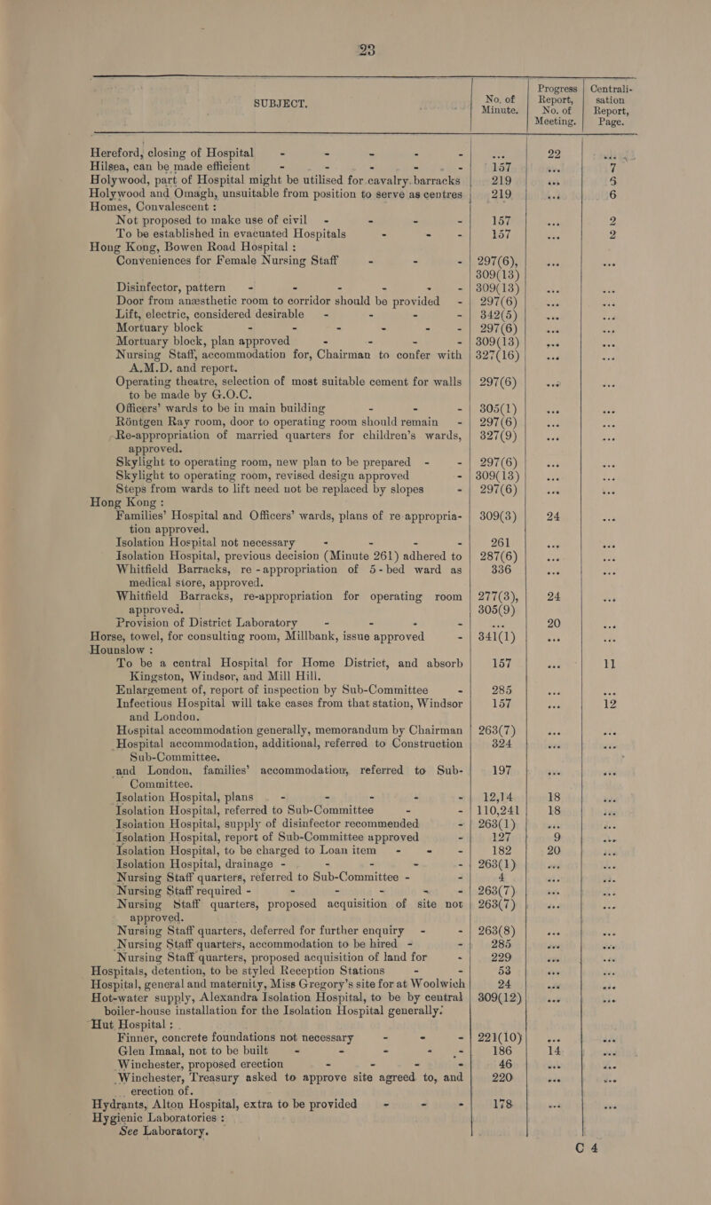     Hygienic Laboratories : See Laboratory.         Centrali- pas.) 2 ios 0. 0 eport, sati eee Minute. N of enor Meeting. Page. Hereford, closing of Hospital - - - - - oe 22 wie Hilsea, can be. made efficient ~ 157 iy Wer Holywood, part of Hospital might be Gilisod for cavalry harraclet 219 « 5 Holywood and Omagh, unsuitable from position to serve as centres 219 o 6 Homes, Convalescent : ied Not proposed to make use of civil - - - - 157 2 To be established in evacuated Hospitals - - - 157 2 Hong Kong, Bowen Road Hospital : Conveniences for Female Nursing Staff - - - | 297(6), | | 309(13) Disinfector, pattern = - - - : - | 809(138) é Door from anzsthetic room to corridor should be provided - | 297(6) Lift, electric, considered desirable - - - - | 342(5) in “3 Mortuary block - - - - - - | 297(6) = , Mortuary block, plan approved - - - - | 309(13) $8 Nursing Staff, accommodation for, Chairman to confer with | 327(16) 2a A.M.D. and report. Operating theatre, selection of most suitable cement for walls | 297(6) vod to be made by G.O.C. Officers’ wards to be in main building - - - | 305(1) 3s a Réntgen Ray room, door to operating room should remain ~- | 297(6) -Re-appropriation of married quarters for children’s wards, | 327(9) approved. Skylight to operating room, new plan to be prepared - - | 297(6) Skylight to operating room, revised design approved - | 809(13) Steps from wards to lift need not be replaced by slopes - | 297(6) Hong Kong : Families’ Hospital and Officers’ wards, plans of re-appropria- | 309(3) 24 : tion approved. Isolation Hospital not necessary : - - - 261 “4 Isolation Hospital, previous decision (Minute 261) adhered to | 287(6) Whitfield Barracks, re -appropriation of 5-bed ward as 336 medical siore, approved. Whitfield Barracks, re-appropriation for operating room | 277(3), 24 os approved. 305(9) Provision of District Laboratory - - > - oe 20 be Horse, towel, for consulting room, Millbank, issue approved - | 841(1) ts Hounslow : To be a central Hospital for Home District, and absorb 157 * 1] Kingston, Windsor, and Mill Hill. Enlargement of, report of inspection by Sub-Committee - 285 ee Infectious Hospital will take cases from that station, Windsor 157 12 and London. Hospital accommodation generally, memorandum by Chairman | 263(7) ae PP Hospital accommodation, additional, referred to Construction 324 “3 Sub-Committee. and London, families’ accommodation, referred to Sub- 197 Committee. Isolation Hospital, plans - - SF pols - | 12,14 18 Isolation Hospital, referred to Sub-Committee - - | 110,241 18 Isolation Hospital, supply of disinfector recommended - | 263(1) gar Asolation Hospital, report of Sub-Committee approved - 127 9 ote Isolation Hospital, to be charged to Loan item = - - - 182 20 Isolation Hospital, drainage - - - - - | 263(1) ‘ Nursing Staff quarters, referred to Sub-Committee - - 4 vi Nursing Staff required - - - - - - | 263(7) Nursing Staff quarters, proposed acquisition of site not | 263(7) “ 2 approved. Nursing Staff quarters, deferred for further enquiry - - | 263(8) aes nee Nursing Staff quarters, accommodation to be hired - > 285 ave Nursing Staff quarters, proposed acquisition of land for - 229 oes - Hospitals, detention, to be styled Reception Stations - - 53 eve Hospital, general and maternity, Miss Gregory’s site for at Woolwich 24 oat ay Hot-water supply, Alexandra Isolation Hospital, to be by central | 309(12) aoe the boiler-house installation for the Isolation Hospital generally. “Hut Hospital : | Finner, concrete foundations not necessary - - - | 221(10) eee vs Glen Imaal, not to be built ~ - - es 186 14 shed Winchester, proposed erection - - - > - 46 web i. Winchester, Treasury asked to approve site agreed to, and 220: bee dee _. erection of. Hydrants, Alton Hospital, extra to be provided - - - 178 Be :