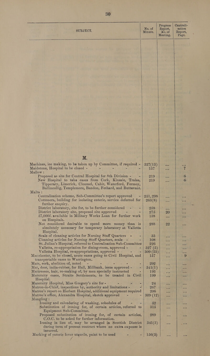 SUBJECT.  M. Machines, ice making, to be taken up by as if dee - Maidstone, Hospital ‘to be closed - Mallow : Proposed as site for Central Hospital for 8th Division - New Hospital to take cases from Cork, Kinsale, Tralee, Tipperary, Limerick, Clonmel, Cahir, Waterford, Fermoy, Ballincollig, Templemore, Bandon, Fethard, and Buttevant. Malta : Centralisation scheme, Sub-Committee’s report approved Cottonera, building for isolating enteric, service deferred for further enquiry. District laboratory, site for, to be further considered District laboratory site, proposed site approved 57,0007. available in Military Works Loan for diewher Ror on Hospitals. Not considered desirable to spend more money than is absolutely necessary for temporary laboratory at Valletta Hospital. Scale of cleaning articles for Nursing Staff Quarters Cleaning articles for Nursing Staff Quarters, scale St. Julian’s Hospital, referred to Centralisation Sub-Committee Valletta, re-appropriation for dining-room, approved - Valletta Hospital, re-appropriations, approved - Mar chester, to be closed, acute cases going to Civil Hospital, and transportable cases to Warrington. Mats, cork, abolition of, noted Mat, door, india- rubber, for Hall, Millbank, issue Sngriwel - Matt tresses, hair, re-making of, by men specially instructed Maternity cases, Straits Settlements, to be treated in Civil Hospital. Maternity Hospital, Miss Gregory’s site for - Matron-in-Chief, inspections by, authority and limitations - Matron’s report on Herbert Hospital, additional equipment required Matron’s office, Alexandra Hospital, sketch approved Mangling : Jroning and calendering of washing, schedules of Substitution of ironing for, of certain articles, referred to Equipment Sab-Committee. a C.O.C. to be asked for further information. Ironing in lieu of, may be arranged in Scottish District during term of present contract where no extra expense is incurred, Marking of enteric fever utensils, paint to be used rae No. of Minute.  327(18) 157 219 219 251, 298 263(8) 258 275 138 288 33 108 226 327 (5) 309 (23) 157 292 341(1) 198 199 24 267 206 309 (12) 52 315 289  156(3)    Progress | Centrali- Report, sation No. of Report, Meeting. Page. if 6 6 20 22 4  lf 