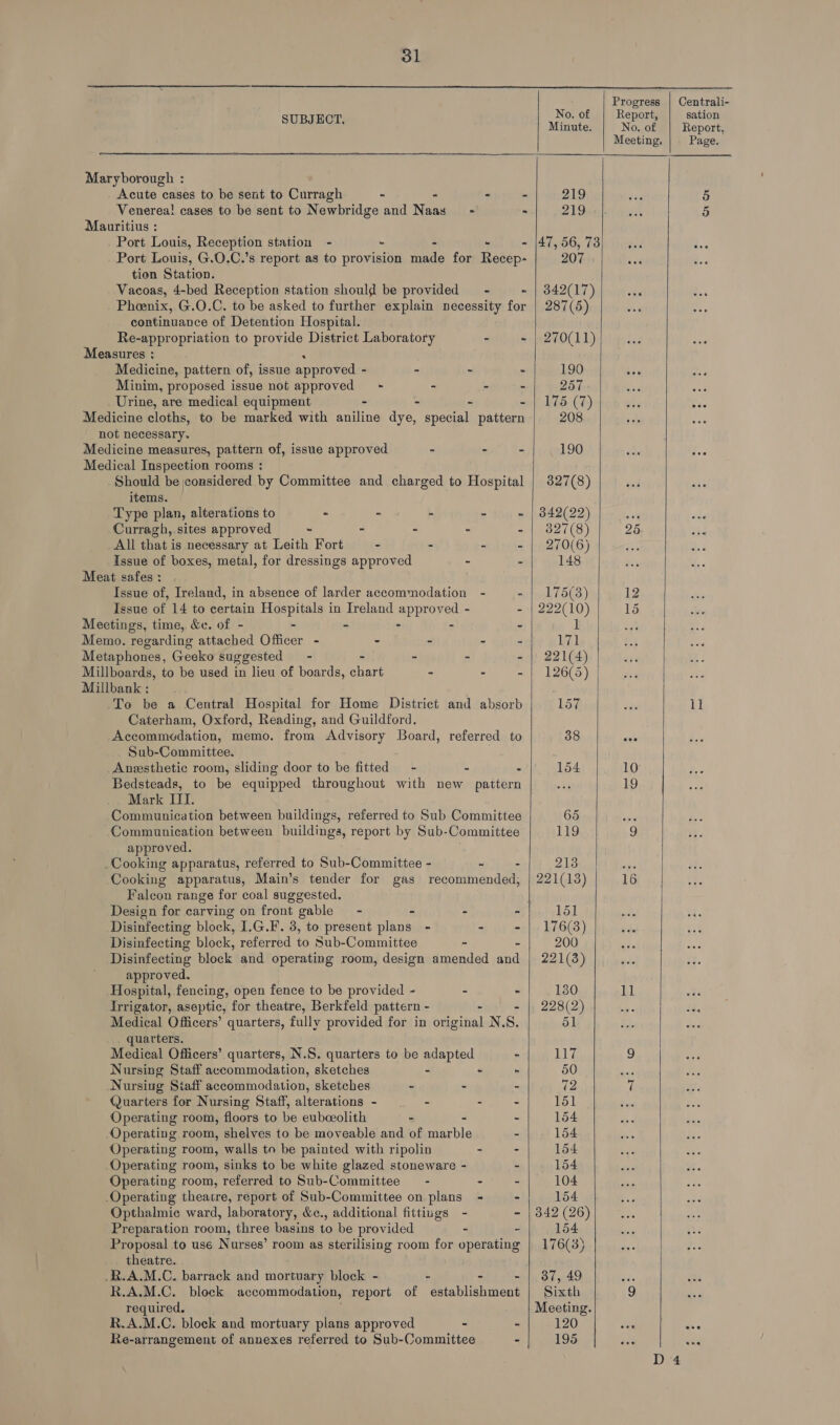 dl       me 90 fTCEINe Centrali- 0. 0 eport i CUBE Minute. No. of Roca Meeting, Page. Maryborough : Acute cases to be sent to Curragh - - - - 219 5 Venerea! cases to be sent to Newbridge and Naas - - 219 5 Mauritius : Port Louis, Reception station - - - - - |47, 56, 738)... Port Louis, G.O.C.’s report as to provision made for Recep- 207 bd tion Station. Vacoas, 4-bed Reception station should be provided = - - | 842(17) Phoenix, G.O.C. to be asked to further explain necessity for | 287(5) continuance of Detention Hospital. Re-appropriation to provide District Laboratory - - | 270(11) Measures : Medicine, pattern of, issue approved - . - - 190 Minim, proposed issue not approved = - - - - 257 Urine, are medical equipment - - - - | 175 (7) S, Medicine cloths, to be marked with aniline dye, special pattern 208 not necessary. Medicine measures, pattern of, issue approved - - - 190 Medical Inspection rooms : Should be jconsidered by Committee and charged to Hospital | 3827(8) items. Type plan, alterations to : - - - - | 342(22) ot Curragh, sites approved - - - - - | 327(8) 25 . All that is necessary at Leith Fort - - : - | 270(6) Issue of boxes, metal, for dressings approved - - 148 Meat safes : Issue of, Ireland, in absence of larder accommodation - - | 175(38) 12 Issue of 14 to certain Hospitals in Ireland approved - - | 222(10) 15 Meetings, time, &amp;e. of - - - - - - 1 Memo. regarding attached Officer - - - - - 171 Metaphones, Geeko suggested = - - - - - | 221(4) Millboards, to be used in lieu of boards, chart - - - | 126(5) Millbank : To be a Central Hospital for Home District and absorb 157 il Caterham, Oxford, Reading, and Guildford. Accommedation, memo. from Advisory Board, referred to 38 se Sub-Committee. Anesthetic room, sliding door to be fitted = - - - 154 10 Bedsteads, to be equipped throughout with new pattern 19 Mark III. Communication between buildings, referred to Sub Committee 65 oe Communication between buildings, report by Sub-Committee 119 9 approved. Cooking apparatus, referred to Sub-Committee - - - 213 ? Cooking apparatus, Main’s tender for gas recommended, | 221(13) 16 Falcon range for coal suggested. Design for carving on front gable - - - - 151 Disinfecting block, I.G.F. 3, to present plans - - - | 176(8) Disinfecting block, referred to Sub-Committee - - 200 Disinfecting block and operating room, design amended and | 221(3) approved. Hospital, fencing, open fence to be provided - - - 130 11 Trrigator, aseptic, for theatre, Berkfeld pattern - 228(2) Te Medical Officers’ quarters, fully provided for in ay N. S. 51 quarters. Medical Officers’ quarters, N.S. quarters to be adapted - 117 9 Nursing Staff accommodation, sketches - - - 50 a3 Nursing Staff accommodation, sketches - - - 42 7 Quarters for Nursing Staff, alterations - - - - 151 Operating room, floors to be eubceolith - - - 154 Operating room, shelves to be moveable and of marble - 154 Operating room, walls to be painted with ripolin - - 154 Operating room, sinks to be white glazed stoneware - - 154 Operating room, referred to Sub-Committee = - - - 104 Operating theatre, report of Sub-Committee on plans - - 154 Opthalmic ward, laboratory, &amp;c., additional fittings - - | 842 (26) Preparation room, three basins to be provided - - 154 Proposal to use Nurses’ room as sterilising room for operating | 176(3) theatre. .R.A.M.C. barrack and mortuary block - - 37, 49 a: R.A.M.C. block accommodation, report of etablanment Sixth 9 required. Meeting. R.A.M.C. block and mortuary plans approved - - 120 aa Re-arrangement of annexes referred to Sub-Committee - 195 ‘