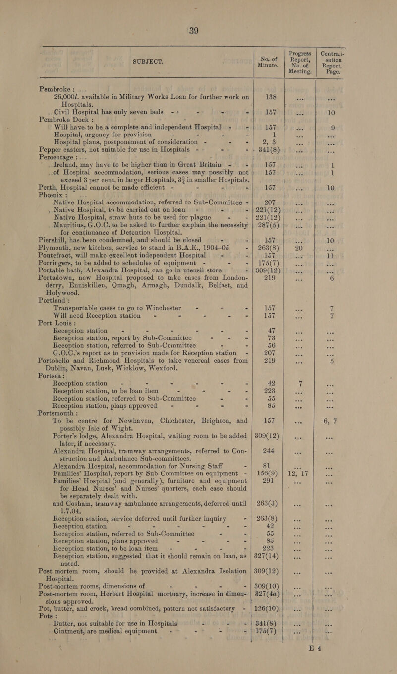 . 0 OSE ger Se aes aR Beas Sa aR SE RE a AE a GA . —_          wea on Centrali- O 0 eport sati Peay Minute. Wf. of Ree Meeting. Page. Pembroke: .. : 26,0007. available in Military Works Loan for further work on 138 ae Hospitals. Civil Hospital has only seven beds -- - - - 157 eh i 910 Pembroke Dock : Will have.to be a complete and ‘ndepuntians Hospital - =p) 1 Let hu 9 Hospital, urgency for provision - - - - 1 Hospital plans, postponement of consideration - - - 2, 3 Pepper fey not suitable for use in Hospitals - - 2H 341(8) Percentage : ... | _ Ireland, may have to be higher than in Great aba - - 157 atin 1 1 ane Hospital Abcam odapibe. serious cases may possibly not} 157 |) ..., ) ] exceed. 3 per cent. in larger Hospitals, 33 in smaller Hospitals. | Perth, Hospital cannot be made efficient - - - - 157 10 Pheenix : Native Hospital accommodation, referred to Sub-Committee - QW hicitoor wie _ Native Hospital, to be carried out on loan - - - | 221(12) Native Hospital, straw huts to be used for plague - - | 221(12) reef Mauritius, G.O.C. tu be asked to further explain the necessity | 287(5) }- ... for continuance of Detention Hospital. Piershill, has.been condemned, and should be closed - seein Ladies ii. 10. Plymouth, new kitchen, service to stand in B.A.E., 1904-05 - | 263(8) 20 He Pontefract, will make excellent independent Hospital - fe boTetbiibia Ly Porringers, to be added to schedules of equipment - - ~ | 175(7) ee Bus Portable bath, Alexandra Hospital, can go in utensil store - | 809(12) on ee Portadown, new Hospital proposed to take cases from London- 219 Fie 6 derry, Enniskillen, Omagh, Armagh, Dundalk, Belfast, and Hely wood. Portland’: Transportable cases to go to Winchester - - - 157 mi 7 Will need Reception station - - - - - 157 cat 7 Port Louis : Reception station = - - - - - - 47 i: ae Reception station, report; by Sub-Committee - - - 73 ow. ws Reception station, referred to Sub-Committee - - 56 Le Aye G.O.C.’s report as to provision made for Reception station - 207 Le ee Portobello and Richmond Hospitals to take venereal cases from 219 ene &amp; Dublin, Navan, Lusk, Wicklow, Wexford. Portsea: Reception station = - - - - . - 42 7 ‘ay Reception station, to be loan item - ” - - 223 Reveption station, referred to Sub-Committee - - 55 AN Reception station, plans approved - > - - 85 age Portsmouth : ‘lo be centre for Newhaven, Chichester, Brighton, and 157 big GF possibly Isle of Wight. Porter’s lodge, Alexandra Hospital, waiting room to be added | 309(12) later, if necessary. Alexandra Hospital, tramway arrangements, referred to Con- 244 struction and Ambulance Sub-committees. Alexandra Hospital, accommodation for Nursing Staff - 81 oy Families’ Hospital, report by Sub-Committee on equipment - | 156(9) | 12, 17 Families’ Hospital (and generally), furniture and equipment 291 Mae for Head Nurses’ and Nurses’ quarters, each case should be separately dealt with. and Cosham, tramway ambulance arrangements, deferred until | 263(3) 1.7.04. Reception station, service deferred until further inqniry - | 263(8) Reception, station - - - - - ois Reception station, referred to Sub-Committee - - 55 Reception station, plans approved - - - - 85 ' Reception station, to be loan item = - - - - 223 Reception station, suggested that it should remain on loan, as | 327(14) noted. Post mortem room, should be provided at Alexandra Isolation | 309(12) aia oF Hospital. Post-mortem rooms, dimensions of - - - - | 809(10) Post-mortem room, Herbert Hospital mortuary, increase in dimen- | 327(4a) | sions approved. Pot, butter, and crock, bread combined, pattern not satisfactory - | 126(10) Pots : Butter, not Psagante for use in Hospitals - - - | 841(8) Ointment, are medical equipment = - - - - | 175(7)  E 4