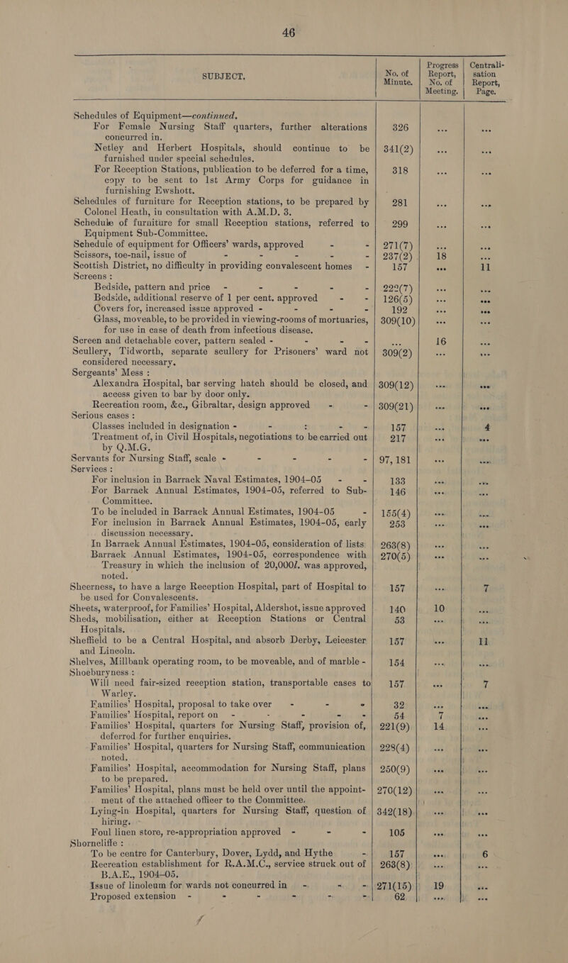  . Progress | Centrali- SUBJECT, 0. Of Report sation Minute. No. of Report, Meeting. | Page.  Schedules of Equipment—continued. For Female Nursing Staff quarters, further alterations 326 pea eo concurred in. Netley and Herbert Hospitals, should continue to be | 341(2) furnished under special schedules. For Reception Stations, publication to be deferred for a time, 318 ae ies copy to be sent to Ist Army Corps for guidance in furnishing Ewshott.   Schedules of fainere for Reception stations, to be prepared by 981 yr Ri Colonel Heath, iu consultation with A.M.D. 3. Schedule of furniture for small Reception stations, referred to 299 he oa Equipment Sub-Committee. Schedule of equipment for Officers’ wards, approved 5 - | 271(7) al, er Scissors, toe-nail, issue of - - - - - | 237(2) 18 43: Scottish District, no difficulty in providing convalescent homes - 157 see 11 Screens : Bedside, pattern and price - - - - -mee2e( 7) 333 es Bedside, additional reserve of 1 per cent. approved - - | 126(5) re eae Covers for, increased issue approved - - - - 192 45 a Glass, moveable, to be provided in viewing-rooms of mortuaries, 309(10) for use in case of death from infectious disease. Screen and detachable cover, pattern sealed - - - - bo 16 be Scullery, Tidworth, separate scullery for Prisoners’ ward not | 309(2) nit ate considered necessary. Sergeants’ Mess :  Alexandra Hospital, bar serving hatch should be closed, and 309(12) abe Ne access given to bar by door only. Recreation room, &amp;c., Gibraltar, design approved = - - | 309(21) tee ace Serious cases : Classes included in designation - - : - - 157 sok 4 Treatment of, in Civil Hospitals, negotiations to be carried out 217 si nie by Q.M.G. Servants for Nursing Staff, scale - - - - - | 97,181 aes chat Services : For inclusion in Barrack Naval Estimates, 1904-05 - - Nieves AR ans For Barrack Annual Estimates, 1904-05, referred to Sub- 146 wee ca Committee. To be included in Barrack Annual Estimates, 1904-05 4) 1654) 2 fe. For inclusion in Barrack Annual Estimates, 1904-05, early 253 ah si discussion necessary. In Barrack Annual Estimates, 1904-05, consideration of lists 263(8) slays £... Barrack Annual Estimates, 1904-05, correspondence with 270(5) ie Treasury in which the inclusion of 20,000/. was approved, . noted. Sheerness, to have a large Reception Hospital, part of Hospital to 157 ae5 4 be used for Convalescents. Sheets, waterproof, for Families’ Hospital, Aldershot, issue approved | 140 10 Sheds, mobilisation, either at Reception Stations or Central 53 sat Hospitals. Sheffield to be a Central Hospital, and absorb Derby, Leicester 157 ie Il and Lineoln. Shelves, Millbank operating room, to be moveable, and of marble - 154 ne NH nite Shoeburyness : . Will need fair-sized reception station, transportable cases to 157 ent 7 Warley. Families’ Hospital, proposal to take over - - ° 32 a4 bs Families’ Hospital, report on - - - - 54 7, ae Families’ Hospital, quarters for ee Staff, provision of, | 221(9) 14 deferred for further enquiries. Families’ Hospital, quarters for Nursing Staff, communication 228(4) oF a noted. Families’ Hospital, accommodation for Nursing Staff, plans 250(9) sc to be prepared. Families’ Hospital, plans must be held over until the appoint- | 270(12) ment of the attached officer to the Committee. bi  Lying-in Hospital, quarters for Nursing Staff, question of | 342(18) binca ly Poke Be ve hiring. , Foul linen store, re-appropriation approved - - - 105 tk et Shorneliffe : To be centre for Canterbury, Dover, Lydd, and Hythe - 157 es 6 Recreation establishment for R.A.M.C., service struck out of 263(8) £ Bal B.A.E., 1904-05. Issue of linoleum for wards not concurred in -, - - | 271(15) 19 be Proposed extension - ” - - - - GQvilteh may i ate fr