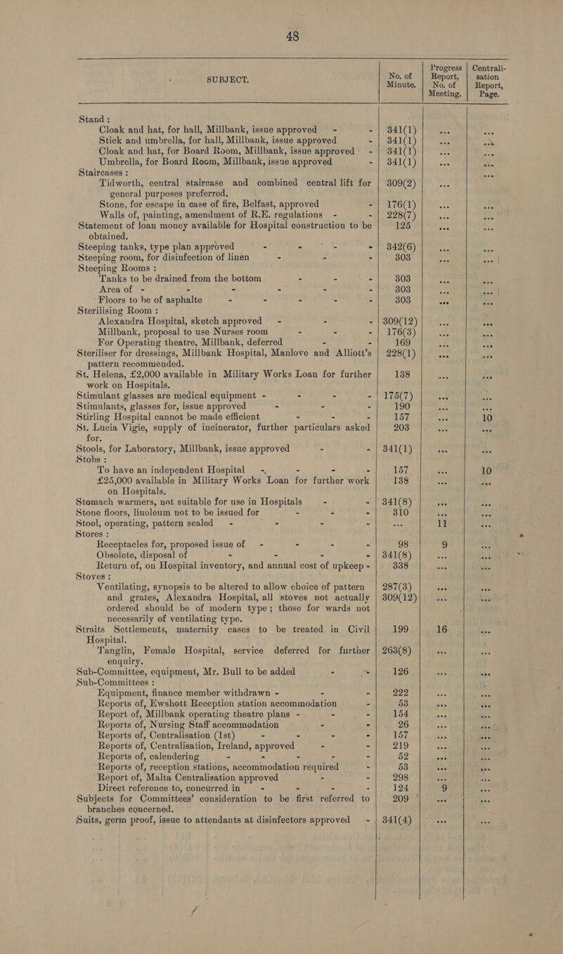  so a es Centrali- 0. of eport sation PUBINOT. Minute. | No. of. Report, Meeting. Page.  Stand : Cloak and hat, for hall, Millbank, issue approved = - - | 841(1) Yr sp Stick and umbrella, for hall, Millbank, issue approved - | 341(1) 5-5 oy Cloak and hat, for Board Room, Millbank, issue approved - | 341(1) Ah o. Umbrella, for Board Room, Millbank, issue approved - | 341(1) ie anh Staircases : Tidworth, central staircase and combined central lift for | 309(2) general purposes preferred.     Stone, for escape in case of fire, Belfast, approved - | 176(1) Ae pe Walls of, painting, amendment of R.E. regulations - - | 228(7) MH ie Statement of loan money available for Hospital construction to be 125 aa obtained. Steeping tanks, type plan approved - OMAN tc - | 3842(6) Steeping room, for disinfection of linen . - - 303 Steeping Rooms : Tanks to be drained from the bottom - - : 303 Area of - - - - - 3038 =e ~ Floors to be of cerns - - - - - 303 tt al Sterilising Room : Alexanden Hospital, sketch approved = - = - | 309(12) as rahe Millbank, proposal to use Nurses room - - - | 176(3) aie a For Operating theatre, Millbank, deferred - - 169 a oa Steriliser for dressings, Millbank Hospital, Manlove and Alliott’s | 228(1) de pattern recommended. St. Helena, £2,000 available in Military Works Loan for further 138 so es work on Hospitals. . Stimulant glasses are medical equipment - - - - | 175(7) $5 Stimulants, glasses for, issue approved - - - 190 ae an Stirling Hospital cannot be made efficient - - - lor: Ati 10 St. Lucia Vigie, supply of incinerator, further particulars asked 203 for. Stools, for Laboratory, Millbank, issue approved - - | 841(1) see Stobs : To have an independent Hospital -, 157 ns 10 £25,000 available in Military Works Loan tor fiteRak an 138 a A on Hospitals. Stomach warmers, not suitable for use in Hospitals . - | 841(8) > oe Stone floors, linoleum not to be issued for - - - 310 ote Stool, operating, pattern sealed = - - - - et 11 Stores : Receptacles for, proposed issue of - - - - 98 9 a Obsolete, disposal of - - - - | 841(8) sie ao6 Return of, on Hospital inventory, and annual cost of upkeep- | 338 oh ui Stoves : Ventilating, synopsis to be altered to allow choice of pattern | 287(8) and grates, Alexandra Hospital, all stoves not actually | 309(12)   ordered should be of modern type; those for wards not necessarily of ventilating type.  Straits Settlements, maternity cases to be treated in Civil 199 16 ee Hospital. Tanglin, Female Hospital, service deferred for further | 263(8) enquiry. Sub-Committee, equipment, Mr. Bull to be added - . 126 eat ae Sub-Committees : Equipment, finance member withdrawn - - - 222 Reports of, Ewshott Reception station accommodation - 53 Bes ats Report of, Millbank operating theatre plans - - - 154 Reports of, Nursing Staff accommodation - - 26 nib see Reports of, Centralisation (1st) - - - - 157 Re ‘i Reports of, Centralisation, Ireland, approved - - 219 ate Reports of, calendering - - - - - 52 at Reports of, reception stations, accommodation required - 53 eee aan Report of, Malta Centralisation approved - - 298 - Direet reference to, concurred in - - - - 124 9 Subjects for Committees’ consideration to be first referred to 2099 branches concerned. Suits, germ proof, issue to attendants at disinfectors approved ~- | 341(4) vee