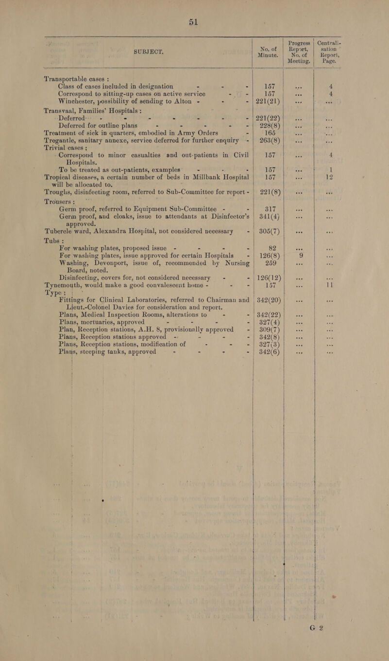d1 SUBJECT.  Transportable cases : Class of cases included in designation - - - Correspond to sitting-up cases on active service ~,U > Winchester, possibility of sending to Alton - : - Transvaal, Families’ Hospitals : . Deferred: - - = - - - - Deferred for outline plans - - - - - Treatment of sick in quarters, embodied in Army Orders - Tregantle, sanitary annexe, service deferred for further enquiry -- Trivial cases ; -Correspond to minor casualties and out-patients in Civil Hospitals. To be treated as out-patients, examples - - - Tropical diseases, a certain number of beds in Millbank Hospital will be allocated to. Troughs, Giemfscting room, referred to Sub- Committee for report - Trousers ; Germ proof, referred to Equipment Sub-Committee - - Germ proof, and cloaks, issue to attendants at Disinfector’s approved. Tubs : For washing plates, proposed issue - - - - For washing plates, issue approved for certain Hospitals - Washing, Devonport, issue of, recommended by Nursing Board, noted. Disinfecting, covers for, not considered necessary = - - Tynemouth, would make a good convalescent home - . - Type ; Fittings for Clinical Laboratories, referred to Chairman and Lieut.-Colonel Davies for consideration and report. Plans, Medical Inspection Rooms, alterations to - - Plans, mortuaries, approved - - - - Plan, Reception stations, A.H. 8, provisionally approved - Plans, Reception stations approved -/ - - - Plans, Reception stations, modification of - - - Plans, steeping tanks, approved - - ~ - : |  No. of Minute. Progress Report, No. of sation Report, Page.  157 157 221(22) 228(8) 165 263(8) 157 157 157 221(8) 317 341(4) 305(7) 82 126(8) 259 126(12) 157 342(22) 327(4) 309(7) 342(8) 327(3) 342(6)    