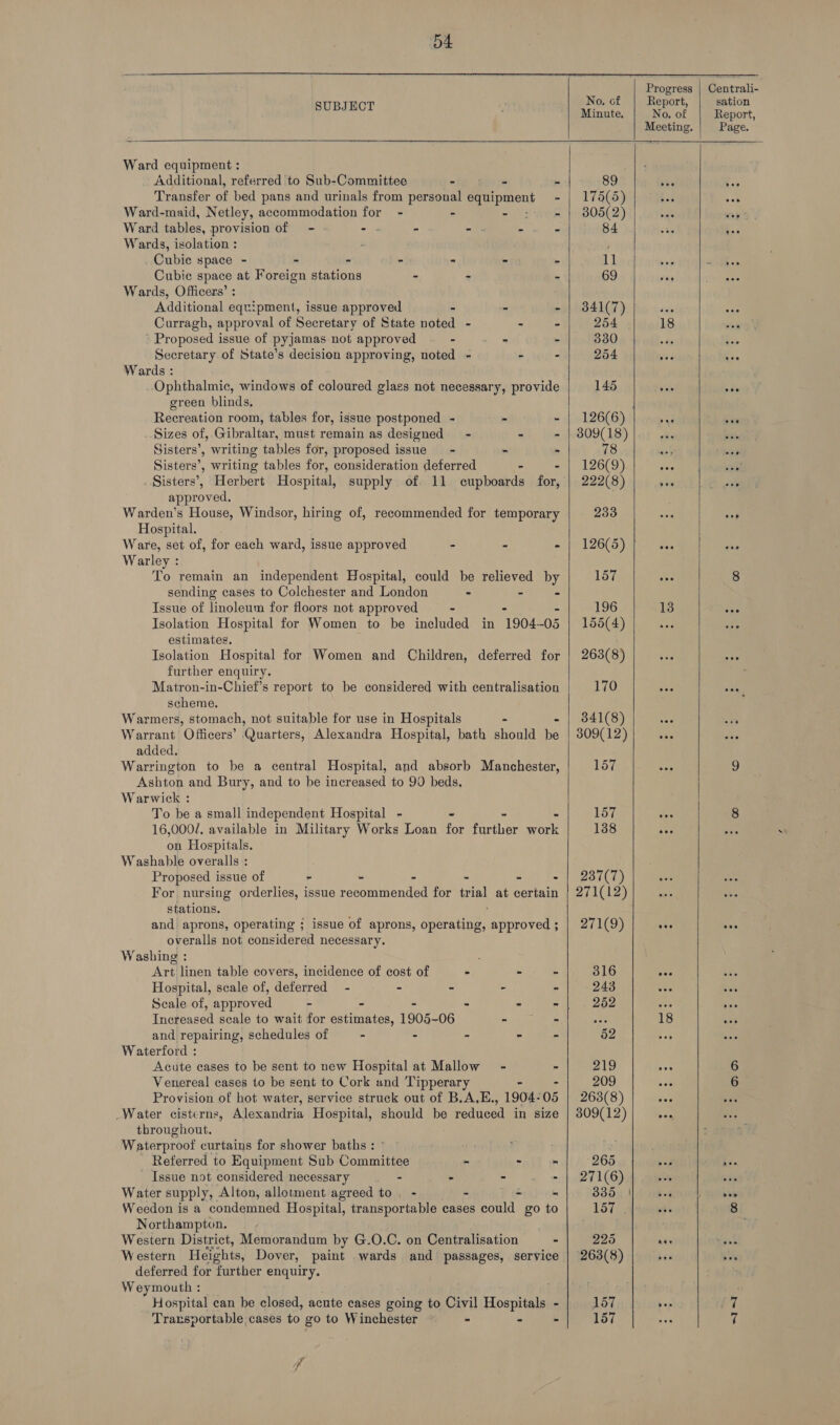   SUBJECT Ward equipment : Additional, referred to Sub-Committee etn B28 - Transfer of bed pans and urinals from personal Sa mene - Ward-maid, Netley, accommodation for - - SyCE a Ward tables, provision of - - - mits s y Wards, isolation : Cubic space - - - - - - . Cubic space at Foreign stations - - . Wards, Officers’ : Additional eqvipment, issue approved - - - Curragh, approval of Secretary of State noted - - ~ ' Proposed issue of pyjamas not approved - - ~ Secretary of State’s decision approving, noted - - - Wards : Ophthalmic, windows of coloured glags not necessary, provide green blinds, Recreation room, tables for, issue postponed - - - Sizes of, Gibraltar, must remain as designed - = ~ Sisters’, writing tables for, proposed issue - - - Sisters’, writing tables for, consideration deferred - - Sisters’, Herbert Hospital, supply of. 11 cupboards for, approved. Warden’s House, Windsor, hiring of, recommended for temporary Hospital. Ware, set of, for each ward, issue approved - - - Warley : To remain an independent Hospital, could be relieved by sending cases to Colchester and London - - - Issue of linoleum for floors not approved ~ - Isolation Hospital for Women to be included in 1904- 05 estimates. Isolation Hospital for Women and Children, deferred for further enquiry. Matron-in-Chief’s report to be considered with centralisation scheme. Warmers, stomach, not suitable for use in Hospitals - Warrant Officers’ ‘Quarters, Alexandra Hospital, bath should be added. Warrington to be a central Hospital, and abgorb Manchester, Ashton and Bury, and to be increased to 90 beds. Warwick : To be a small independent Hospital - - 16,000/. available in Military Works Loan for Flee oe on Hospitals. Washable overalls : Proposed issue of - - - . = - For, nursing orderlies, issue recommended for trial at certain stations. and aprons, operating ; issue of aprons, operating, approved ; overalls not considered necessary. Washing : ; Art linen table covers, incidence of cost of - - - Hospital, scale of, deferred - - - - . Seale of, approved - - - - - - Increased scale to wait for estimates, 1905-06 ae os and repairing, schedules of - - - - - Waterford : Acute cases to be sent to new Hospital at Mallow’ - - Venereal cases to be sent to Cork and Tipperary - Provision of hot water, service struck out of B.A.E., 1904- 05 Water cisterns, Alexandria Hospital, should be reduced in size throughout. Waterproof curtains for shower baths : Referred to Equipment Sub Committee - - - Issue not considered necessary - - er aa Water supply, Alton, allotment agreed to. - - - - Weedon is a condemned Hospital, transportable cases could go to Northampton. Western District, Memorandum by G.O.C. on Centralisation - Western Heights, Dover, paint wards and passages, service deferred for further enquiry. Weymouth : Hospital can be closed, acute cases going to Civil Hospitals - Trarsportable cases to go to Winchester - - - f    Progress No. of Report, Minute, No. of 89 175(5) 305(2) 84 11 ie 69  BANG) tes ses 254 18 330 $4 254 a 145 126(6)il-cumat 309(18) |... 78 at 126(9).| os. 25216) done 233 126(5) |e.  157 196 13 155(4) |... 263(8) 170 a B41(3) ee 809(12) nee 157 157 eee 138 us 237(7) 271(12) 271(9) | ieee 316 oe 243 . 252 . ae 18 52 219 eee 209 - 263(8) B09(12)| ase 265 271(6) 335. | 157 295 Si 263(8) 157 pee 157     Centrali- sation Report, Page. ooe