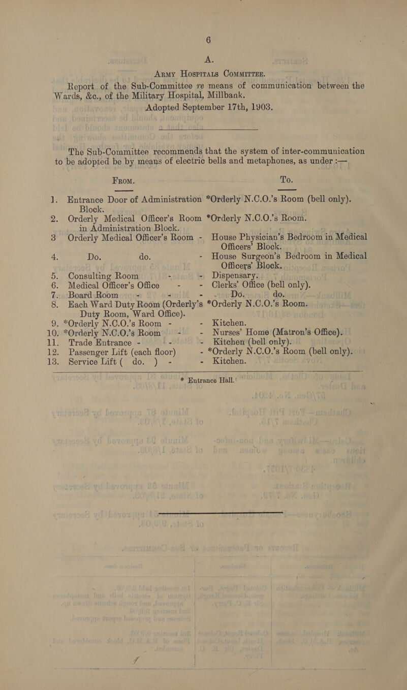 6 A. Army Hosprrats CoMMITTEE. Report of the Sub-Committee re means of communication between the Wards, &amp;c., of the Military Hospital, Millbank. Adopted September 17th, 1903. The Sub-Committee recommends that the system of inter-communication to be adopted be by means of electric bells and metaphones, as under :— From. To,   ]. Entrance Door of Administration *Orderly N.C.O.’s Room (bell only). Block. 2. Orderly Medical Officer’s Room *Orderly N.C.O.’s Room. in Administration Block. ) 3 Orderly Medical Officer’s Room - House Physician’s Bedroom in Medical Officers’ Block. 4. Do. do. - House Surgeon’s Bedroom in Medical i he | Officers’ Block. 5. Consulting Room - - Dispensary. 6. Medical Officer’s Office = - - Clerks’ Office (bell only). 7. Board: Room - Do. do. 8. Each Ward Duty Room (Ordertiy4s s “Orderly N.C.0.’s Room. Duty Room, Ward Office). 9. *Orderly N.C.O.’s Room - - Kitchen. 10. *Orderly N.C.O.’s Room = - - Nurses’ Home (Matron’s Office). 11. Trade Entrance - - Kitchen (bell only). 12. Passenger Lift (each floor) - *Orderly N.C.0.’s Room ot only). 13. Service Lift( do. ) - - Kitchen. * Entrance Hall.’