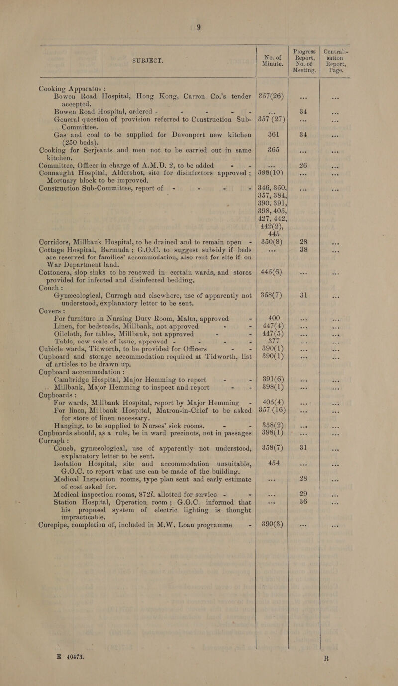  |           Dell griie, Centrali- 0. 0 eport, sation SUBJECT, Minute. N Ai of Report, Meeting. Page. Cooking Apparatus : Bowen Road Hospital, Hong Kong, Carron Co.’s tender | 857(26) accepted. Bowen Road Hospital, ordered - - - - - Are 34 General question of provision referred to Construction Sub- | 857 (27) 4% -Committee. Gas and coal to be supplied for Devonport new kitchen 361 34 (250 beds). Cooking for Serjeants and men not tu be carried out in same 365 kitchen. Committee, Officer in charge of A.M.D. 2, to be added > - aa 26 Connaught Hospital, Aldershot, site for disinfectors approved ; | 398(10) “3 Mortuary block to be improved. Construction Sub-Committee, report of - - - - |846, 350, 357, 384, 390, 391, 398, 405, 427, 442, 442(2), 445 Corridors, Millbank Hospital, to be drained and to remain open - | 350(8) 28 Cottage Hospital, Bermuda; G.O.C. to suggest subsidy if beds ar 38 are reserved for families’ accommodation, also rent for site if on War Department land. Cottonera, slop sinks to be renewed in certain wards, and stores | 445(6) provided for infected and disinfected bedding. Couch : Gynecological, Curragh and elsewhere, use of apparently not | 358(7) 31 understood, explanatory letter to be sent. Covers : For furniture in Nursing Duty Room, Malta, approved - 400 Linen, for bedsteads, Millbank, not approved - - | 447(4) i Oileloth, for tables, Millbank, not approved - - | 447(5) si Table, new scale of issue, approved - - Beh inare Cubicle wards, Tidworth, to be provided for Onicers - 2 8901) Cupboard and storage accommodation required at Tidworth, list | 390(1) of articles to be drawn up. Cupboard accommodation : Cambridge Hospital, Major Hemming to report - - | 391(6) . Millbank, Major Hemming to inspect and report - - | 398(1) Cupboards : For wards, Millbank Hospital, report by Major Hemming - | 405(4) For linen, Millbank Hospital, Matron-in-Chief to be asked | 857 (16) for store of linen necessary. Hanging, to be supplied to Nurses’ sick rooms. - - | 358(2) . Cupboards should, as a rule, be in ward precincts, not in passages | 398(1) - Curragh : ‘Couch, gynecological, use of apparently not understood, | 358(7) 31 explanatory letter to be sent. Isolation Hospital, site and accommodation unsuitable, 454 ¢. G.O.C. to report what use can be made of the building. Medical Inspection rooms, type plan sent and early estimate 28 of cost asked for. Medical inspection rooms, 8721. allotted for service - - 29 Station Hospital, Operation. room; G.O.C. informed that 36 his proposed system of electric lighting is thought impracticable, Curepipe, completion of, included in M.W. Loan programme - | 890(3) E 40473, B