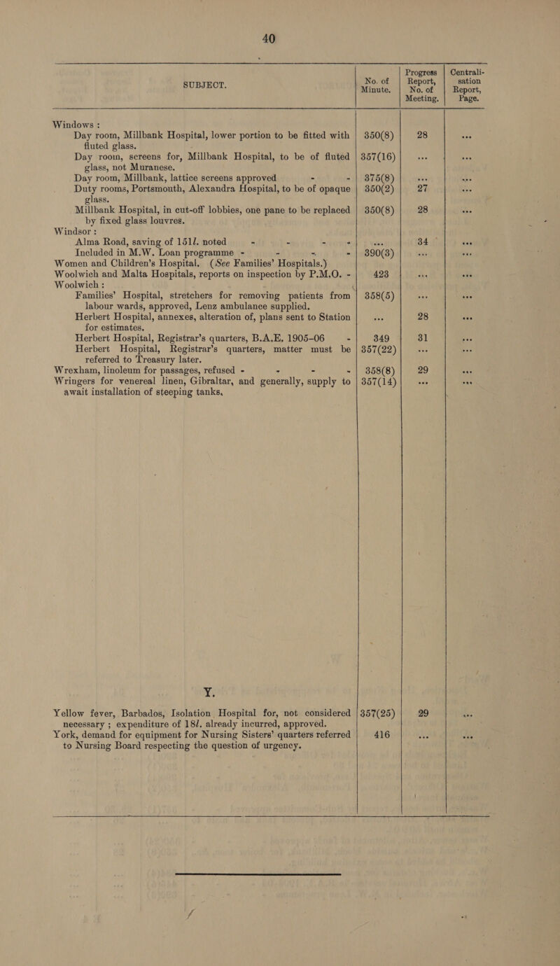  Progress | Centrali- No. of Report sation SUBJECT. Minute. No. of Report, Meeting. Page. Windows : Day room, Millbank Hospital, lower portion to be fitted with | 350(8) 28 aay fluted glass. Day room, screens for, Millbank Hospital, to be of fluted | 357(16) glass, not Muranese. Day room, Millbank, lattice screens approved - 375(8) sine ax Duty rooms, Portsmouth, Alexandra Hospital, to be of as yia 350(2) 27 : glass. Millbank Hospital, in cut-off lobbies, one pane to be replaced | 350(8) 28 by fixed glass louvres. Windsor : Alma Road, saving of 1511. noted - - - : te 34 see Included in M.W. Loan programme - - | 3890(3) a vas Women and Children’s Hospital. (See Families’ Hospitals. ) Woolwich and Malta Hospitals, reports on inspection by P.M,O. - 423 eee oes Woolwich : R Families’ Hospital, stretchers for removing patients from | 358(5) ves tee labour wards, approved, Lenz ambulance supplied. Herbert Hospital, annexes, alteration of, plans sent to Station ee 28 “ee for estimates. Herbert Hospital, Registrar’s quarters, B.A.E, 1905-06 - 349 31 ¥E Herbert Hospital, Registrar’s quarters, matter must be | 357(22) oe . referred to Treasury later. Wrexham, linoleum for passages, refused - - | 358(8) 29 ve Wringers for venereal linen, Gibraltar, and penerndiy: Bipot to | 357(14) ose oa await installation of steeping tanks, Y; Yellow fever, Barbados, Isolation Hospital for, not considered | 357(25) 29 5 necessary ; expenditure of 18/. already incurred, approved. York, demand for equipment for Nursing Sisters’ quarters referred 416 ven eee to Nursing Board respecting the question of urgency.