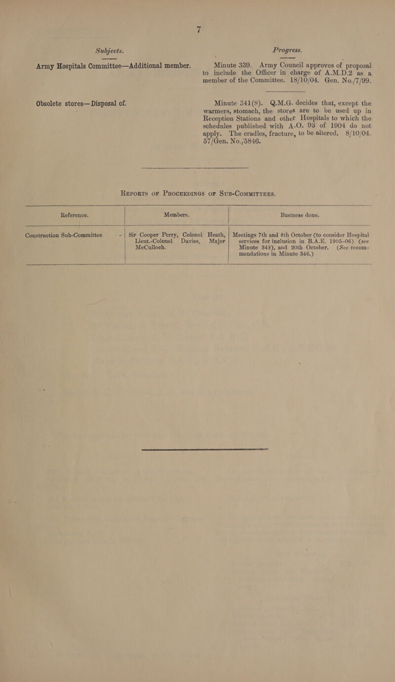 Subjects. Progress.  Army Hospitals Committee—Additional member. Minute 339. Army Council approves of proposal to include the Officer in charge of A.M.D.2 as a member of the Committee. 18/10/04. Gen. No./7/99. Obsolete stores— Disposal of. Minute 341(8). Q.M.G. decides that, except the warmers, stomach, the stores are to be used up in Reception Stations and other Hospitals to which the schedules published with A-O. 93 of 1904 do not apply. The cradles, fracture, to be altered. 8/10/04. 57/Gen. No./5846. Reports OF PROCEEDINGS OF SuB-CoMMITTEES.     Reference. Members. Business done. Construction Sub-Committee - | Sir Cooper Perry, Colonel Heath, | Meetings 7th and 8th October (to consider Hospital Lieut.-Colonel Davies, Major services for inclusion in B.A.E. 1905-06) (see McCulloch. Minute 349), and 20th October. (See recom- mendations in Minute 346.)  