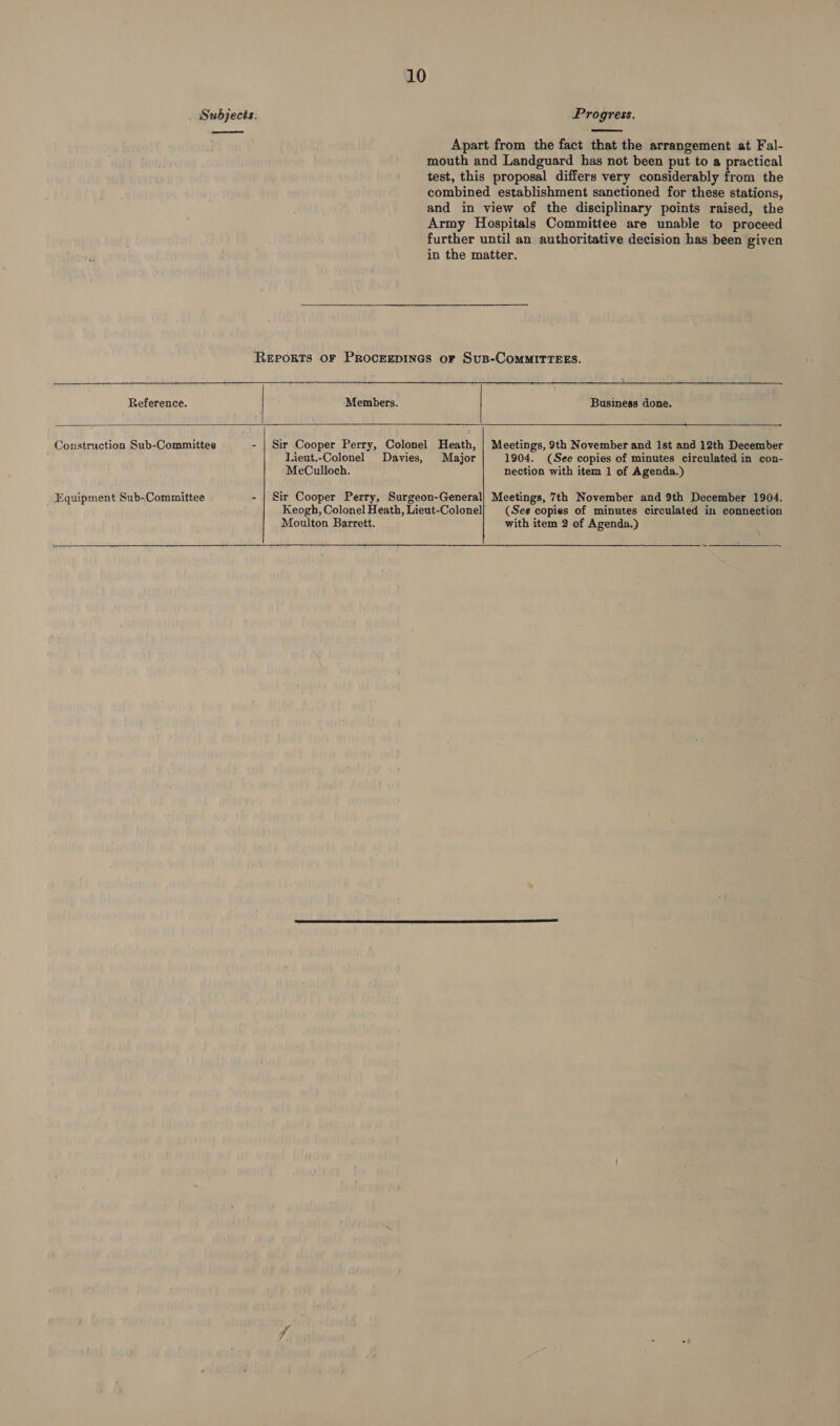 10 Subjects. Progress.   Apart from the fact that the arrangement at Fal- mouth and Landguard has not been put to a practical test, this proposal differs very considerably from the combined establishment sanctioned for these stations, and in view of the disciplinary points raised, the Army Hospitals Committee are unable to proceed further until an authoritative decision has been given in the matter. ReEpoRTs OF PROCEEDINGS OF SuB-COMMITTEES.    Reference. Members. Business done. Construction Sub-Committee - | Sir Cooper Perry, Colonel Heath, | Meetings, 9th November and Ist and 12th December Lieut.-Colonel Davies, Major 1904. (See copies of minutes circulated in con- McCulloch. nection with item 1 of Agenda.) Equipment Sub-Committee - | Sir Cooper Perry, Surgeon-General| Meetings, 7th November and 9th December 1904. Keogh, Colonel Heath, Lieut-Colonel] (See copies of minutes circulated in connection Moulton Barrett. with item 2 of Agenda.) 