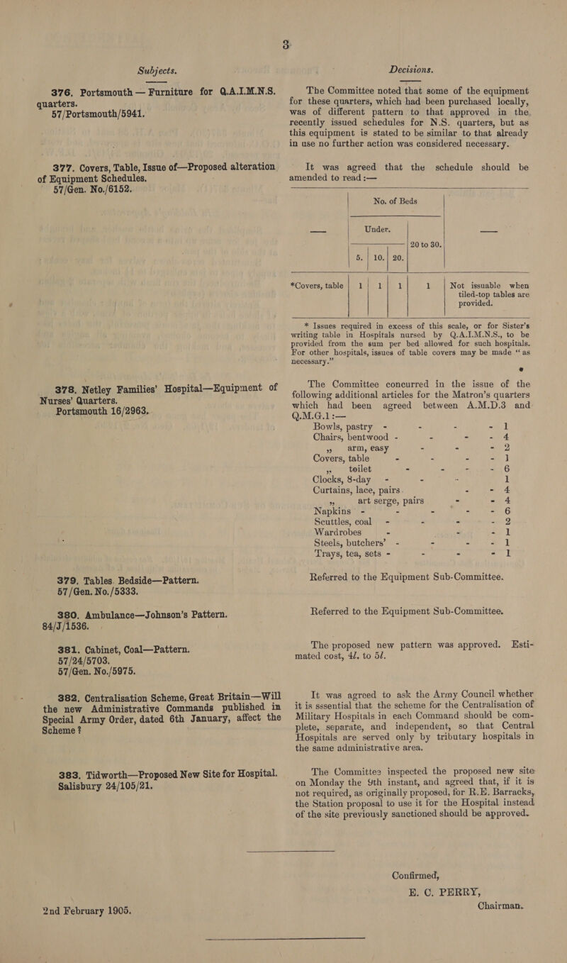  quarters. 57/Portsmouth/5941. of Equipment Schedules, 57/Gen. No./6152. 378. Netley Families’ Nurses’ Quarters. Portsmouth 16/2963. Hospital—Equipment of 379, Tables. Bedside—Pattern. 57/Gen. No. /5333. 380. Ambulance—Johnson’s Pattern. 84/3/1536. 381. Cabinet, Coal—Pattern. 57/24/5703. 57/Gen. No./5975. 382. Centralisation Scheme, Great Britain—Will the new Administrative Commands published in Special Army Order, dated 6th January, affect the Scheme ? 383. Tidworth—Proposed New Site for Hospital. Salisbury 24/105/21. 2nd February 1905.  The Committee noted that some of the equipment for these quarters, which had been purchased locally, was of different pattern to that approved in the recently issued schedules for N.S. quarters, but as this equipment is stated to be similar to that already in use no further action was considered necessary. It was agreed that the amended to read :— schedule should be       No. of Beds ate. Under. pereibe 20 to 30. Sa LOS 20: *Covers, table 1 1 1 1 Not issuable when tiled-top tables are provided.  * Tssues required in excess of this scale, or for Sister’s writing table in Hospitals nursed by Q.A.I.M.N.S., to be provided from the sum per bed allowed for such hospitals. For other hospitals, issues of table covers may be made “as necessary.” The Committee concurred in the issue of the following additional articles for the Matron’s quarters which had been agreed between A.M.D.3 and Q.M.G.1:— Bowls, pastry - - - oma. E Chairs, bentwood - - - - 4 » arm, easy - - a Covers, table - - - - J » toilet - . - - 6 Clocks, 8-day - - 1 Curtains, lace, pairs - - 4 ee art serge, pairs - - 4 Napkins © - - DT is - 6 Scuttles, coal - - - a 2 Wardrobes - - med Steels, butchers’ - - - a I Trays, tea, sets - - - aE Referred to the Equipment Sub-Committee. Referred to the Equipment Sub-Committee. The proposed new pattern was approved. LEsti- mated cost, 42. to J. It was agreed to ask the Army Council whether it is sssential that the scheme for the Centralisation of Military Hospitals in each Command should be com- plete, separate, and independent, so that Central Hospitals are served only by tributary hospitals in the same administrative area. The Committee inspected the proposed new site on Monday the Yth instant, and agreed that, if it is not required, as originally proposed, for R.E. Barracks, the Station proposal to use it for the Hospital instead of the site previously sanctioned should be approved. Confirmed, E. C. PERRY,