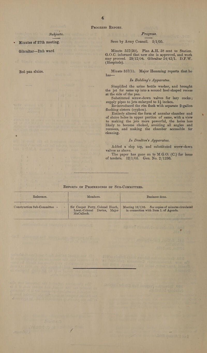 4 ProGREsSS REPORT.   ] Subjects. Progress. ¢ Minutes of 27th meeting. Seen by Army Council. 5/1/05. Gibraltar—Itch ward. Minute 357(80). Plan A.H. 38 sent to Station. G.O.C. informed that new site is approved, and work may proceed. 29/12/04. Gibraltar 24/43/1. D.F.W. (Hospitals). : | Bed-pan sluice. ‘Minute 357 (1). Major Hemming reports that he has— In Bolding’s Apparatus. Simplified the urine bottle washer, and brought the jet for same up into a second heel-shaped recess at the side of the pan. Substituted screw-down valves for lazy cocks; supply pipes to jets enlarged to 14 inches, Re-introduced the rim flush with separate 2-gallon flushing cistern (syphon). Entirely altered the form of annular chamber and of sluice holes in upper portion of same, with a view to making the jets more powerful, the holes less likely to become choked, avoiding all angles and recesses, and making the chamber accessible for cleaning. In Doulton’s Apparatus. Added a slop top, and substituted screw-down valves as above. , . The paper has gone on to M.G.O. (C.) for issue of tenders. 12/1/05. Gen. No. 2/1236. REPORTS O¥ PROCEEDINGS OF SuB-COMMITTEES.   Reserence. Members. Business done. Construction Sub-Committee - - | Sir Cooper Perry, Colonel Heath, | Meeting 16/1/05. See copies of minutes circulated Lieut.-Colonel Davies, Major in connection with Item I. of Agenda. McCulloch.  