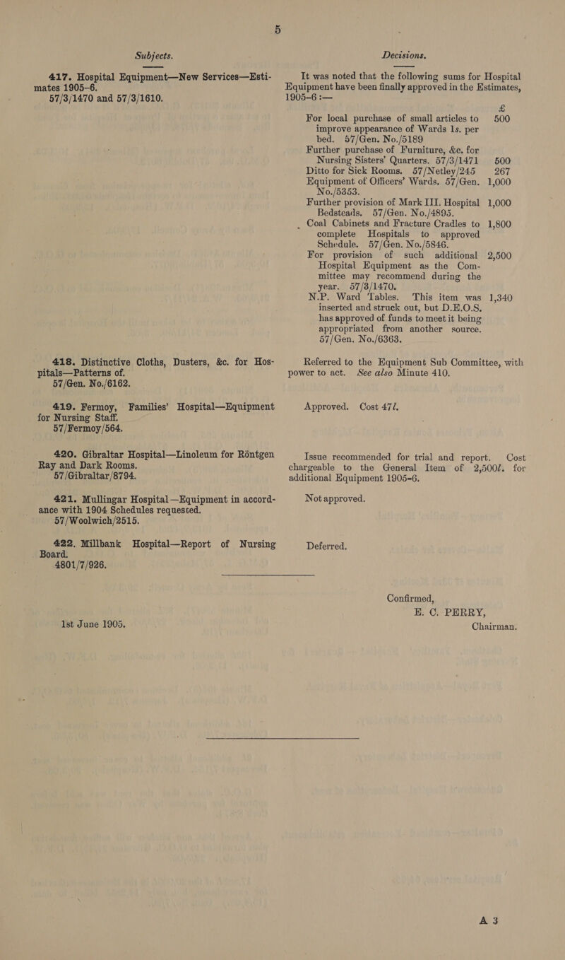  417. Hospital Equipment—New Services—Esti- mates 1905-6. 57/3/1470 and 57/3/1610. 418. Distinctive Cloths, Dusters, &amp;c. for Hos- pitals—Patterns of. 57/Gen. No./6162. 419. Fermoy, for Nursing Staff. 57/Fermoy/564. Families’ Hospital—Equipment 420. Gibraltar Hospital—Linoleum for Rontgen Ray and Dark Rooms. 57/Gibraltar/8794. 421. Mullingar Hospital—Equipment in accord- ance with 1904 Schedules requested. 57/Woolwich/2515. 422. Millbank MHospital—Report of Nursing Board. 4801/7/926. Ist June 1905.  It was noted that the following sums for Hospital Equipment have been finally approved in the Estimates, 1905-6 :— £ For local purchase of small articles to 500 improve appearance of Wards ls. per bed. 57/Gen. No./5189 Further purchase of Furniture, &amp;c. for Nursing Sisters’ Quarters. 57/3/1471 500 Ditto for Sick Rooms. 57/Netley/245 267 Equipment of Officers’ Wards. 57/Gen. 1,000 No./5353. Further provision of Mark III. Hospital 1,000 Bedsteads. 57/Gen. No./4895. . Coal Cabinets and Fracture Cradles to 1,800 complete Hospitals to approved Schedule. 57/Gen. No./5846. For provision of such additional 2,500 Hospital Equipment as the Com- mittee may recommend during the year. 57/8/1470. N.P. Ward ‘Tables. This item was 1,340 inserted and struck out, but D.E.O.S. has approved of funds to meet it being appropriated from another source. 57/Gen. No./6368. Referred to the Equipment Sub Committee, with power to act. See also Minute 410. Approved. Cost 471, Issue recommended for trial and report. Cost chargeable to the General Item of 2,500. for additional Equipment 1905-6. Not approved. Deferred. Confirmed, EH. C. PERRY, Chairman.