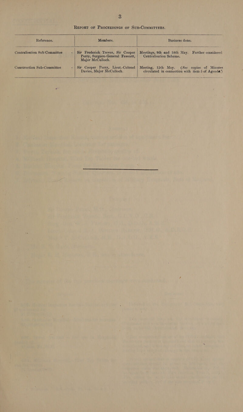 3 Report OF PROCEEDINGS oF SuB-CoMMITTEES.   Reference. Members. | Business done. Centralisation Sub-Committee - | Sir Frederick Treves, Sir Cooper | Meetings, 9th and 18th May. Further considered Perry, Surgeon-General Fawcett, Centralisation Scheme. Major McCulloch. Construction Sub-Committee - | Sir Cooper Perry, Lieut.-Colonel Meeting, 15th May. (See copies of Minutes Davies, Major McCulloch. circulated in connection with item 5 of Agenda.)  