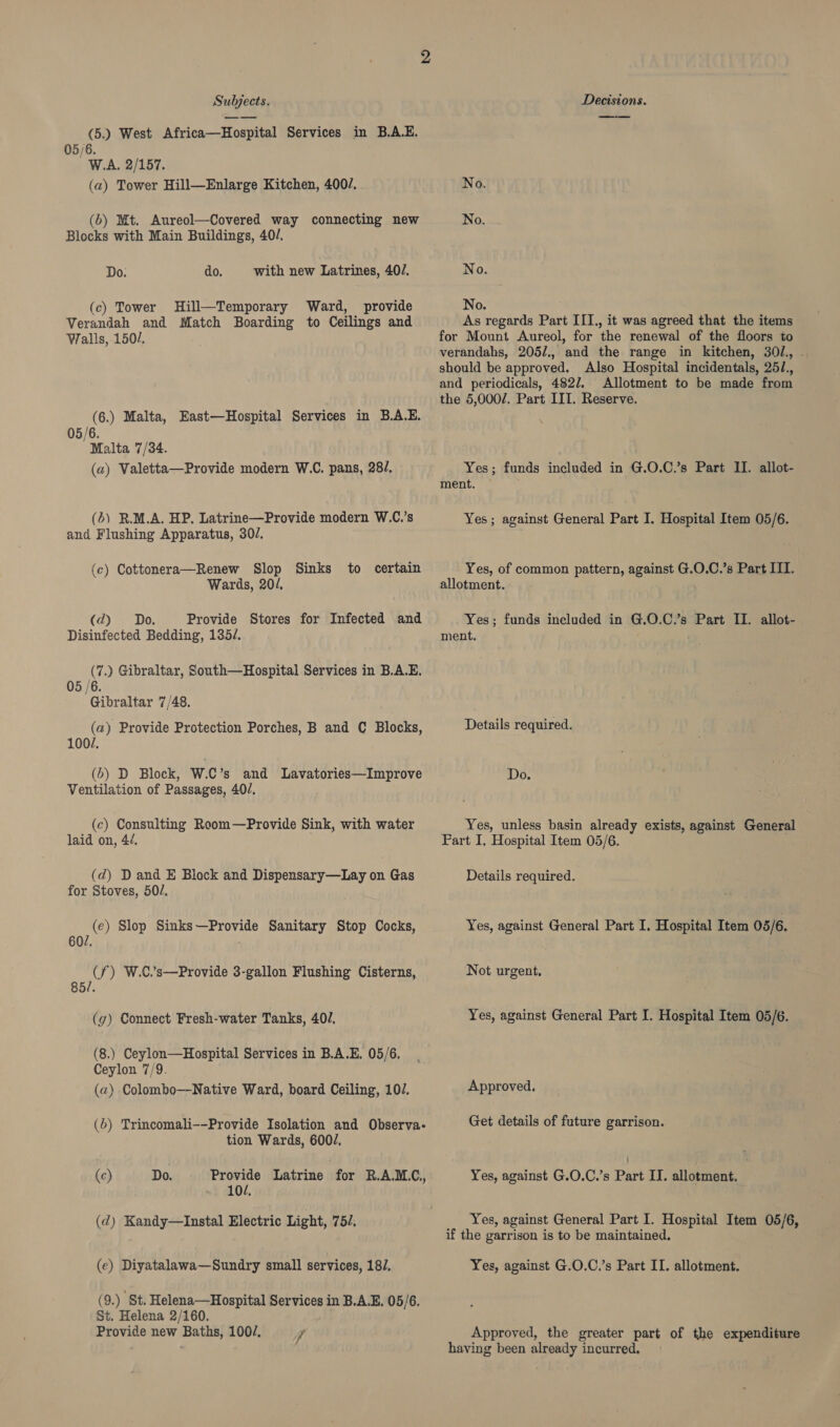 (5.) West Africa—Hospital Services in B.A.E. 05/6. W.A. 2/157. (a) Tower Hill—Enlarge Kitchen, 400/. (b) Mt. Aureol—Covered way connecting new Blocks with Main Buildings, 40/. Do. do. with new Latrines, 40/. (c) Tower Hill—Temporary Ward, provide Verandah and Match Boarding to Ceilings and Walls, 150/. (6.) Malta, East—Hospital Services in B.A.E. 6 5/6. Malta 7/34. (a) Valetta—Provide modern W.C. pans, 28/. (6) R.M.A. HP. Latrine—Provide modern W.C.’s and Flushing Apparatus, 30/. {e) Cottonera—Renew Slop Sinks to certain Wards, 20/. (d) Do. Provide Stores for Infected and Disinfected Bedding, 135/. (7.) Gibraltar, South—Hospital Services in B.A.E. 05 /6. Gibraltar 7/48. (a) Provide Protection Porches, B and C Blocks, 100/. (6) D Block, W.C’s and Lavatories—Improve Ventilation of Passages, 40/. (c) Consulting Reoom—Provide Sink, with water laid on, 4¢. (d) D and E Biock and Dispensary—Lay on Gas for Stoves, 50. (e) Slop Sinks—Provide Sanitary Stop Cocks, 60/, (f) W.C.’s—Provide 3-gallon Flushing Cisterns, 85/. (yg) Connect Fresh-water Tanks, 40/. (8.) Ceylon—Hospital Services in B.A.E, 05/6. Ceylon 7/9. (a) Colombo—-Native Ward, board Ceiling, 10/. (6) Trincomali--Provide Isolation and Observa- tion Wards, 600/. (c) Do. Provide Latrine for R.A.M.C,, 10/. (d) Kandy—Instal Electric Light, 751, (e) Diyatalawa—Sundry small services, 187. (9.) St. Helena—Hospital Services in B.A.E, 05/6. St. Helena 2/160. Provide new Baths, 100/. 7 No. As regards Part III., it was agreed that the items for Mount Aureol, for the renewal of the floors to verandahs, 205/., and the range in kitchen, 301., . should be approved. Also Hospital incidentals, 25/., and periodicals, 4827. Allotment to be made from the 5,000Z. Part III. Reserve. Yes; funds included in G.O.C.’s Part II. allot- Yes; against General Part I. Hospital Item 05/6. Yes, of common pattern, against G.O.C.’s Part III. allotment. Yes; funds ineluded in G.O.C.’s Part II. allot- ment, Details required. Do. Yes, unless basin already exists, against General Fart I, Hospital Item 05/6. Details required. Yes, against General Part I. Hospital Item 05/6. Not urgent, Yes, against General Part I. Hospital Item 05/6. Approved. Get details of future garrison. Yes, against G.O.C.’s Part II. allotment. Yes, against General Part I. Hospital Item 05/6, if the garrison is to be maintained, Yes, against G.O.C.’s Part II. allotment. Approved, the greater part of the expenditure having been already incurred,