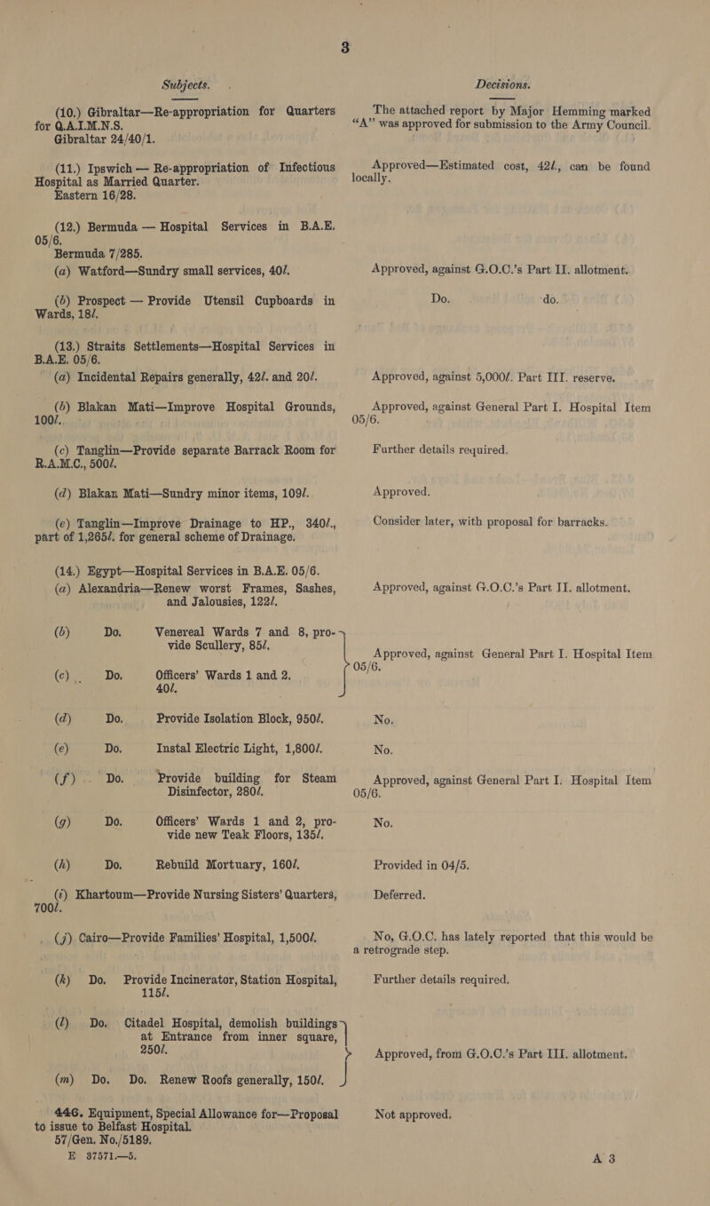 (10.) Gibraltar—Re-appropriation for Quarters for Q.A.I.M.N.S. Gibraltar 24/40/1. (11.) Ipswich — Re-appropriation of Infectious Hospital as Married Quarter. astern 16/28. Me Bermuda — Hospital Sexyices! in B.A.E. Fenn 7/285. (a) Watford—Sundry small services, 40/7. © (5) Prospect — Provide Utensil Cupboards in Wards, 18/7. (13.) Straits Settlements—Hospital Services in B.A.E. 05/6. (a) Incidental Repairs generally, 427. and 20/. (6) Blakan Mati—Improve Hospital Grounds, 00/.. bite _ (c) Tanglin—Provide separate Barrack Room for R.A.M.C., 5002. (d) Blakan Mati—Sundry minor items, 1091. (e) Tanglin—Improve Drainage to HP., 3401, part of 1,265/. for general scheme of Drainage. (14.) Egypt—Hospital Services in B.A.E. 05/6. (a) Alexandria—Renew worst Frames, Sashes, and Jalousies, 122/. (d) Do. Venereal Wards 7 and 8, pro- vide Scullery, 85/. (ehoot. 1. Do, Officers’ Wards 1 and 2. 40/, (d) Do. Provide Isolation Block, 950/. (e) Do. Instal Electric Light, 1,800/. (f) .'Do. ‘Provide building for Steam Disinfector, 280/. (9) Do. Officers’ Wards 1 and 2, pro- vide new Teak Floors, 135/. (h) Do. Rebuild Mortuary, 1602, (¢) Khartoum—Provide Nursing Sisters’ Quarters, 7002. (j) Cairo—Provide Families’ Hospital, 1,5002. (hk) Do. Provide Incinerator, Station Hospital, Citadel Hospital, demolish buildings at Entrance from inner square, 2502. (Piva, DO, to issue to Belfast Hospital. 57/Gen. No./5189. E 37571.—5.  The attached report by Major Hemming marked “A” was approved for submission to the Army ie Approved—Estimated cost, 421, can be found locally. Approved, against G.O.C.’s Part II. allotment. Do. do. - Approved, against 5,000/. Part IIT. reserve. Approved, against General Part I. Hospital Item 05/6. Further details required. Approved. Consider later, with proposal for barracks. Approved, against G.O.C.’s Part II. allotment. Approved, against General Part I. Hospital Item 05/6. No. No. Approved, against General Part I. Hospital Item 5/6. No. Provided in 04/5. Deferred. No, G.O.C. has lately reported that this would be a retrograde step. Further details required. Not approved.
