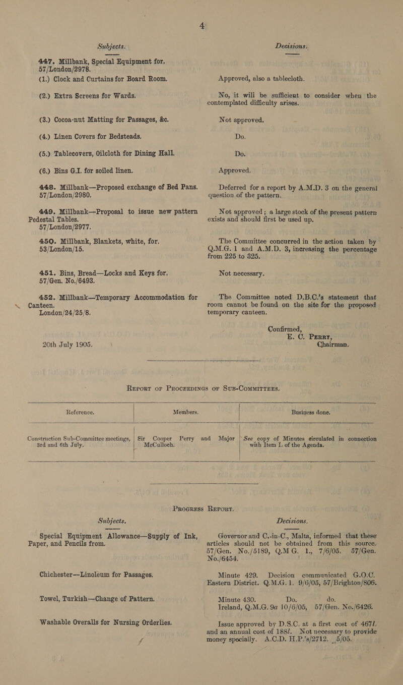 Subjects. Decisions.   447, Millbank, Special Equipment for. 57/London/2978. (1.) Clock and Curtains for Board Room. Approved, also a tablecloth. (2.) Extra Screens for Wards. No, it wili be sufficient to consider when the contemplated difficulty arises. (3.) Cocoa-nut Matting for Passages, &amp;c. Not approved. (4.) Linen Covers for Bedsteads. Do. (5.) Tablecovers, Oilcloth for Dining Hall. Do. (6.) Bins G.I. for soiled linen. Approved. 448. Millbank—Proposed exchange of Bed Pans. Deferred for a report by A.M.D. 3 on the general 57/London/2980. question of the pattern. 449, Millbank—Proposal to issue new pattern Not approved ; a large stock of the present pattern Pedestal Tables. exists and should first be used up. 57/London/2977. 45Q. Millbank, Blankets, white, for. The Committee concurred in the action taken by 53/London/15. Q.M.G. 1 and A.M.D. 3, increasing the percentage from 225 to 325. 451. Bins, Bread—Locks and Keys for. Not necessary. 57/Gen. No./6493. 452. Millbank—Temporary Accommodation for The Committee noted D.B.C.’s statement that \ Canteen. room cannot be found on the site for the proposed London/24/25/8. temporary canteen. Confirmed, E. C. PErry, 20th July 1905. Chairman. Report or PRoceEepINGs oF SuB-CoMMITTEES.  Reference. Members. Business done.  Construction Sub-Committee meetings, | Sir Cooper Perry and Major | See copy of Minutes eirculated in connection, 8rd and 6th July. McCulloch. with Item I. of the Agenda.      Progress REPortT.   Subjects. Decisions. Special Equipment Allowance—Supply of Ink, Governor and C.-in-C., Malta, informed that these Paper, and Pencils from. articles should not be obtained from this source. 57/Gen. No./5189, Q.MG. 1. 7/6/05. 57/Gen. No./6454. Chichester—Linoleum for Passages. Minute 429. Decision communicated G.O.C. Eastern District. Q.M.G.1. 9/6/05, 57/Brighton/806. Towel, Turkish—Change of Pattern. Minute 430. Do. do. Ireland, Q.M.G. 9a 10/6/05, 57/Gen. No./6426. Washable Overalls for Nursing Orderlies. Issue approved by D.S.C. at a first cost of 4671. and an annual cost of 1887. Not necessary to provide ff money specially. A.C.D. H.P.’s/2712. | 5/05.