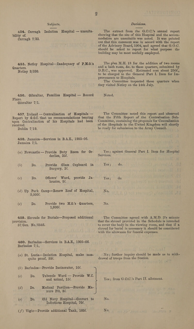  454. Curragh Isolation Hospital — unsuita- bility of. Curragh 7/33. 455. Netley FR OGE Gat of P.M.0.’s Quarters. Netley 2/330. 456. Gibraltar, Families Hospital — Record Plans. Gibraltar 7/1. 457. Ireland —Centralisation of Hospitals — Report by G.0.C. that no recommendations bearing upon Centralisation of his Hospitals had been received. Dublin 7/19. 458. Jamaica—Services in B.A.E., 1905-06. Jamaica 7/1. (a) Newcastle— Provide Duty Room for Or- derlies, 35/. (5) Do. Provide Glass Cupboard in Surgery, 3/. (c) Do. Officers’ Ward, provide Ja- lousies, 8J, (d) Up Park Camp—Renew Roof of Hospital, 2,000/. b] Provide two M.0.’s - aetna! (e) Do. 1,600/. 459. Shrouds for Burials—Proposed additional provision. 57/Gen. No./6546. 460. Barbados—Services in B.A.E., 1905-06. Barbados 7/1. (a) St. Lucia—Isolation Hospital, make mos- quito proof, 55/. (6) Barbados—-Provide Incinerator, 10/. Tubercle Ward — Provide W.C. (c) Do. and urinal, 15/. (d) Do. Medical Pavilion—Provide Ma- nure Pit, 8/. J Old Navy Hospital—Convert to (e) Do. Infectious Hospital, 702. (f) Vigie—Provide additional Tank, 1602.  The extract from the G.Q.C.’s annual report showing that the site of this Hospital and the accom- modation are unsuitable was noted. It was pointed out that this comment was in accord with the report of the Advisory Board, 1904, and agreed that G.O.C. should be asked to report for what purpose the building may be most usefully employed. The plan M.H. 18 for the addition of two rooms and a bath room, &amp;c. to these quarters, submitted by D.B.C., was approved. Estimated cost about 2501., to be charged to the General Part I. Item for Im- provements to Hospitals. The Committee inspected these quarters when they visited Netley on the 14th July. Noted, The Committee noted this report and observed that the Fifth Report of the Centralisation Sub- Committee, containing the proposals for Centralisation of the Hospitals in the United Kingdom will shortly be ready for submission to the Army Council. Yes; against General Part I. Item for Hospital Services. Yes ; do. Yes; do No. No. ' The Committee agreed with A.M.D. 3’s minute that the shroud provided in the Schedule is intended to cover the body in the viewing room, and that if a shroud for burial is necessary it should be considered with the allowance for funeral expenses. \N o; further inquiry should be made as to with- drawal of troops from the Station. Yes; from G.O.C.’s Part IT. allotment. No. No.