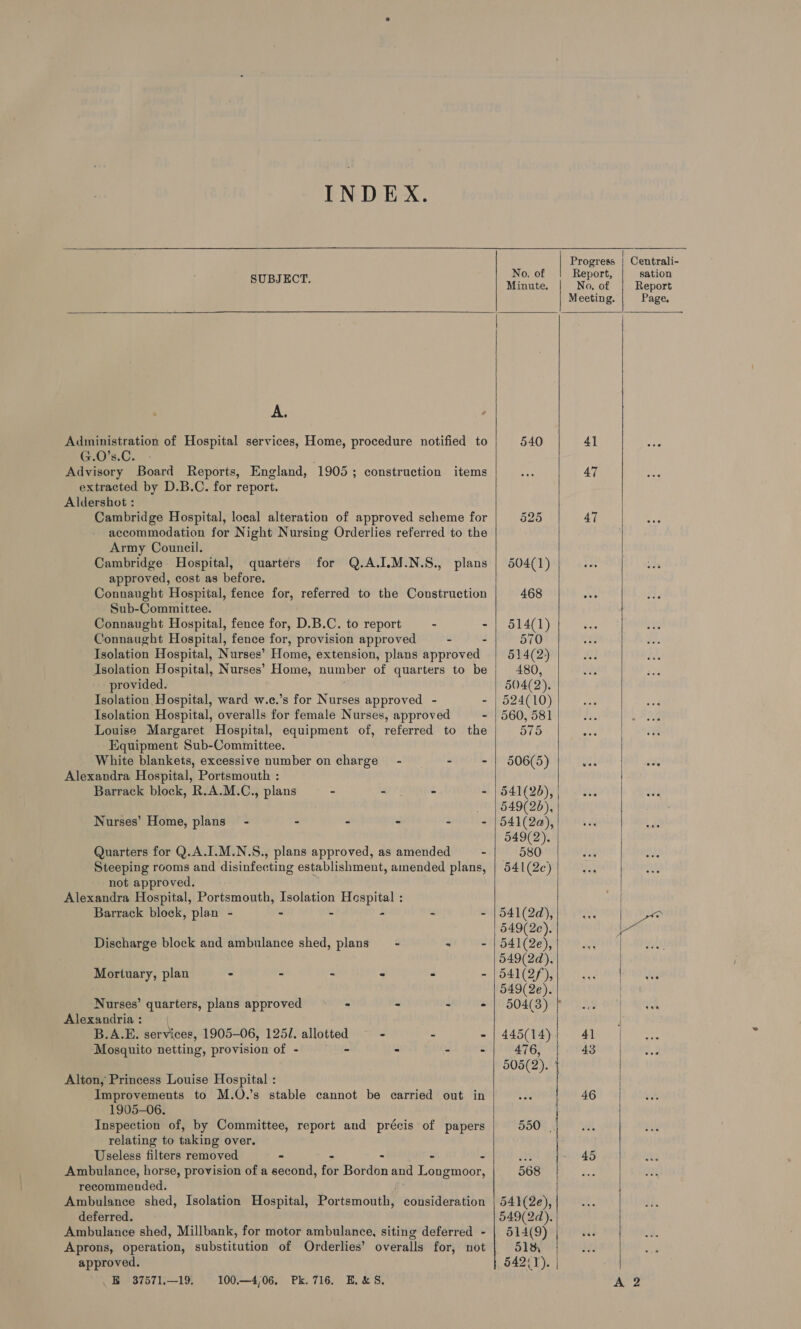 INDEX. i Progress | Centrali- ncn Mase | Ne: of fs Report Meeting. Page. A. Administration of Hospital services, Home, procedure notified to 540 41 G.0'8.C. - Advisory Board Reports, England, 1905; construction items 47 extracted by D.B.C. for report. Aldershot : Cambridge Hospital, local alteration of approved scheme for 525 47 accommodation for Night Nursing Orderlies referred to the Army Council. Cambridge Hospital, quarters for Q.A.I.M.N.S., plans | 504(1) approved, cost as before. Connaught Hospital, fence for, referred to the Construction 468 Sub-Committee. t Connaught Hospital, fence for, D.B.C. to report - - | 514(1) Connaught Hospital, fence for, provision approved - - 570 Isolation Hospital, Nurses’ Home, extension, plans approved | 514(2) Isolation Hospital, Nurses’ Home, number of quarters to be 480, provided. 504(2). Isolation Hospital, ward w.c.’s for Nurses approved - - | 524(10) Isolation Hospital, overalls for female Nurses, approved - | 560, 581 Louise Margaret Hospital, equipment of, referred to the 575 Equipment Sub-Committee. White blankets, excessive number on charge - - - | 506(5) es Alexandra Hospital, Portsmouth : Barrack block, R.A.M.C., plans . - - - | 541(25), _ |549(28), Nurses’ Home, plans - - - - - - |541(2a), 549(2). Quarters for Q.A.I.M.N.S., plans approved, as amended - 580 Steeping rooms and disinfecting establishment, amended plans, | 541(2c) ry not approved. Alexandra Hospital, Portsmouth, Isolation Hospital : Barrack block, plan - - - - - - |541(2d), | , oe mils Discharge block and ambulance shed, plans — - : - | 541(2e), 549(2d). Mortuary, plan - - - - - - |541(2f), 549(2e). Nurses’ quarters, plans approved > - - - | 504(3) - s Alexandria: | B.A.E. services, 1905-06, 1251. allotted - 5 - | 445(14) 41 Mosquito netting, provision of - - - - - 476, |. 43 505(2). | Alton, Princess Louise Hospital : Improvements to M.O.’s stable cannot be carried out in 46 | 1905-06. Inspection of, by Committee, report and précis of papers 550 relating to taking over. Useless filters removed - - - - - Py 45 Ambulance, horse, provision of a second, for Bordon and Longmoor, 568 recommended. Ambulance shed, Isolation Hospital, Portsmouth, consideration | 541(2e), deferred. 549(2d). Ambulance shed, Millbank, for motor ambulance, siting deferred - | 514(9) Aprons, operation, substitution of Orderlies’ overalls for, not 518, approved. 542(1). EB 37571.—19, 100,—4/06, Pk. 716. BE. & 8, A 2