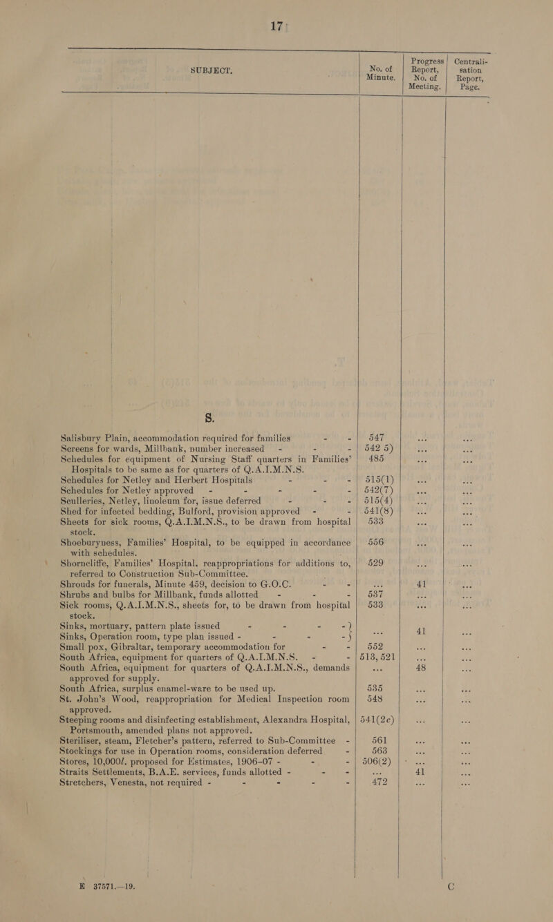 ops oy eee als, Se ee Se ee ge Progress | Centrali- SUBJECT. No. of Report, sation ; Minute. No. of Report, Meeting. Page. SSS     S. Salisbury Plain, accommodation required for families - ~ | 547 Sereens for wards, Millbank, number increased — - - - | 542 5) Schedules for equipment of Nursing Staff quarters in Families’ | 485 Hospitals to be same as for quarters of Q.A.I.M.N.S. Schedules for Netley and Herbert Hospitals - - - | 515(1) Schedules for Netley approved = - - - - - | 542(7) Sculleries, Netley, linoleum for, issue deferred - - - | 515(4) Shed for infected bedding, Bulford, provision approved = - - | 541(8) Sheets for sick rooms, Q.A.I-M.N.S., to be drawn from hospital | 533 stock. j Shoeburyness, Families’ Hospital, to be equipped in accordance | 556 with schedules. Shorncliffe, Families’ Hospital, reappropriations for additions to, 529 referred to Construction Sub-Committee. be Shrouds for funerals, Minute 459, decision to G.O.C. - - be 4] Shrubs and bulbs for Millbank, fimds allotted - 537 rik Sick rooms, Q.A.I.M.N.S., sheets for, to be drawn from “hospital 533 stock. Sinks, mortuary, pattern plate issued - - - -) 4 Sinks, Operation room, type plan issued - - - - ae Small pox, Gibraltar, temporary accommodation for ~ - | 552 South Africa, equipment for quarters of Q.A.I.M.N.S. - 518, 521 se South Africa, equipment for quarters of Q.A.I.M.N.S., demands aus 48 approved for supply. South Africa, surplus enamel-ware to be used up. 535 St. John’s Wood, reappropriation for Medical Inspection room | 548 approved. Steeping rooms and disinfecting establishment, Alexandra Hospital, | 541(2c) Portsmouth, amended plans not approved. Steriliser, steam, Fletcher’s pattern, referred to Sub-Committee - 561 Stockings for use in Operation rooms, consideration deferred - 563 Stores, 10,000/. proposed for Estimates, 1906-07 - - - | 506(2) er Straits Settlements, B.A.E. services, funds allotted - - - Jes 41 Stretchers, Venesta, not required - - - - - 472 re    Heo 757).—19: @