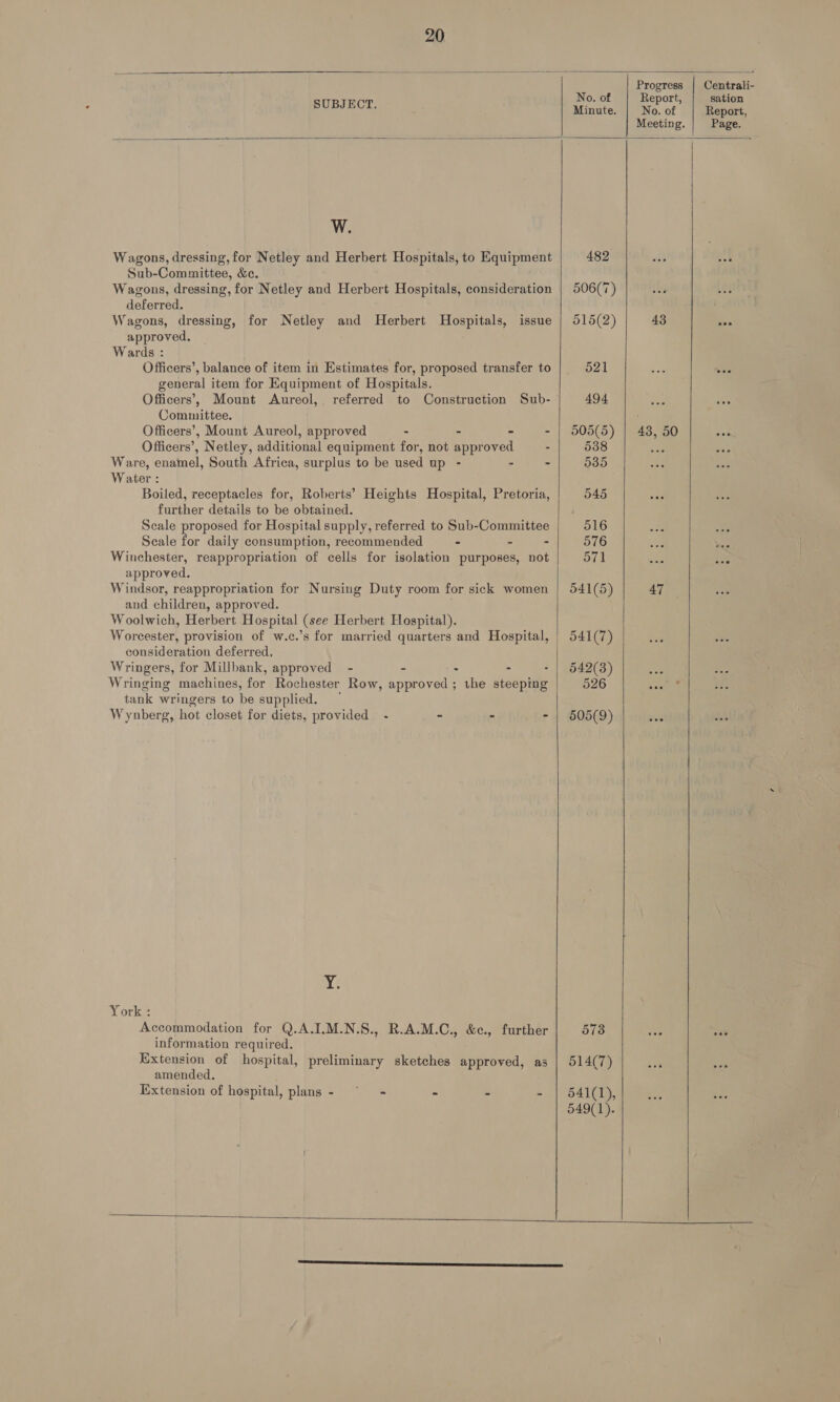  Centrali-       ie ae: 0. O rt sati SUBJECT. Minute. No. of Bae Meeting. Page. W. Wagons, dressing, for Netley and Herbert Hospitals, to Equipment 482 Sub-Committee, &amp;ec. Wagons, dressing, for Netley and Herbert Hospitals, consideration | 506(7) deferred. Wagons, dressing, for Netley and Herbert Hospitals, issue | 515(2) 43 - approved, Wards : Officers’, balance of item in Estimates for, proposed transfer to 521 ae general item for Equipment of Hospitals. Officers’, Mount Aureol,. referred to Construction Sub- 494 Committee. Officers’, Mount Aureol, approved - - | 505(5) | 48, 50 Officers’, Netley, additional equipment for, atts appr brad - 538 uae Ware, enamel, South Africa, surplus to be used up - - - 535 Water : Boiled, receptacles for, Roberts’ Heights Hospital, Pretoria, 545 further details to be obtained. Scale proposed for Hospital supply, referred to Sub-Committee 516 Scale for daily consumption, recommended - - - 576 Winchester, reappropriation of cells for isolation purposes, not 571 ae approved. Windsor, reappropriation for Nursing Duty room for sick women | 541(5) 47 and children, approved. Woolwich, Herbert Hospital (see Herbert Hospital). Worcester, provision of w.c.’s for married quarters and Hospital, | 541(7) consideration deferred, Wringers, for Millbank, approved - - . - - | 542(3) Wringing machines, for Rochester Row, approved ; the steeping 526 tank wringers to be supplied. Wynberg, hot closet for diets, provided - - - - | 6505(9) Y. York : Accommodation for Q.A.I.M.N.S., R.A.M.C., &amp;c., further 5738 information required. Extension of hospital, preliminary sketches approved, as | 514(7) amended. Extension of hospital, plans - ~ = - - - | 541(1), . 549(1). 